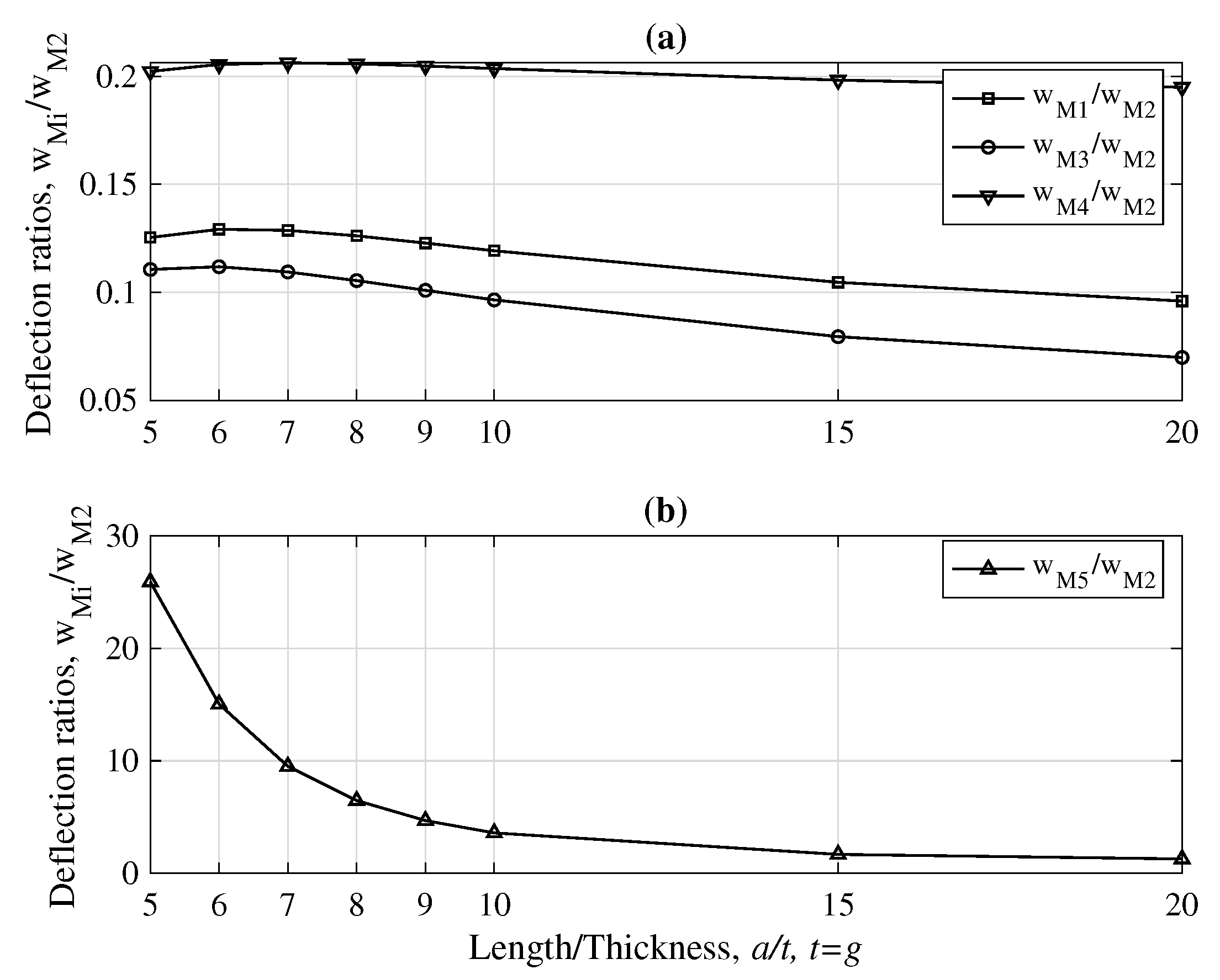 Dynamics 01 00005 g009