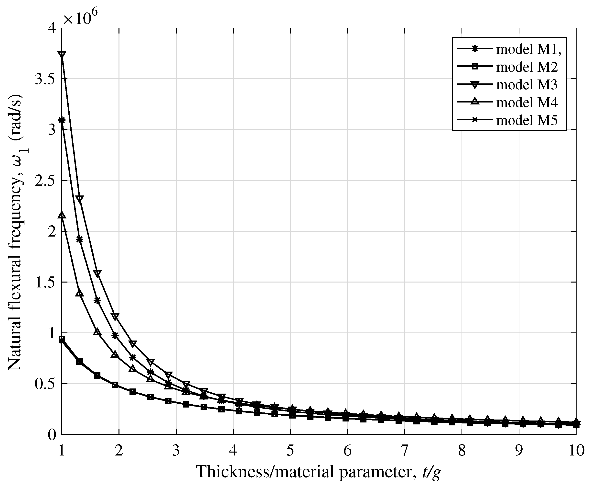 Dynamics 01 00005 g012