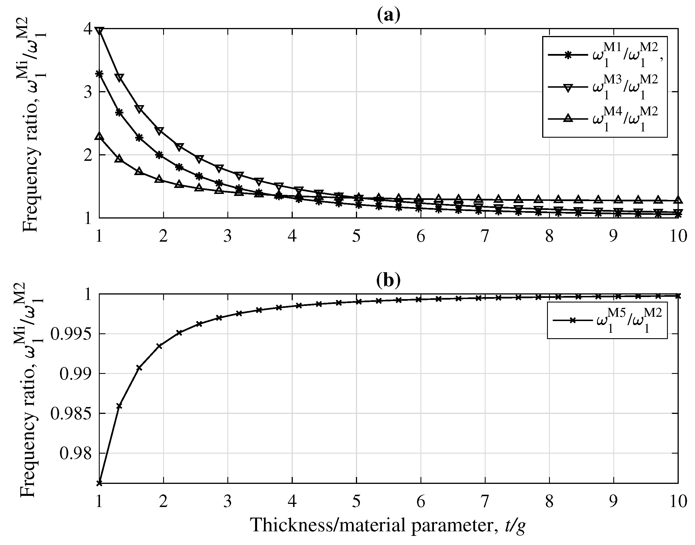 Dynamics 01 00005 g013