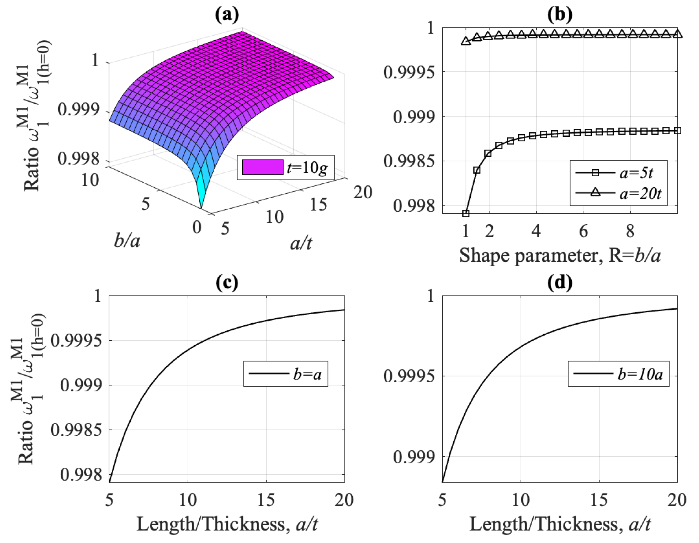 Dynamics 01 00005 g021