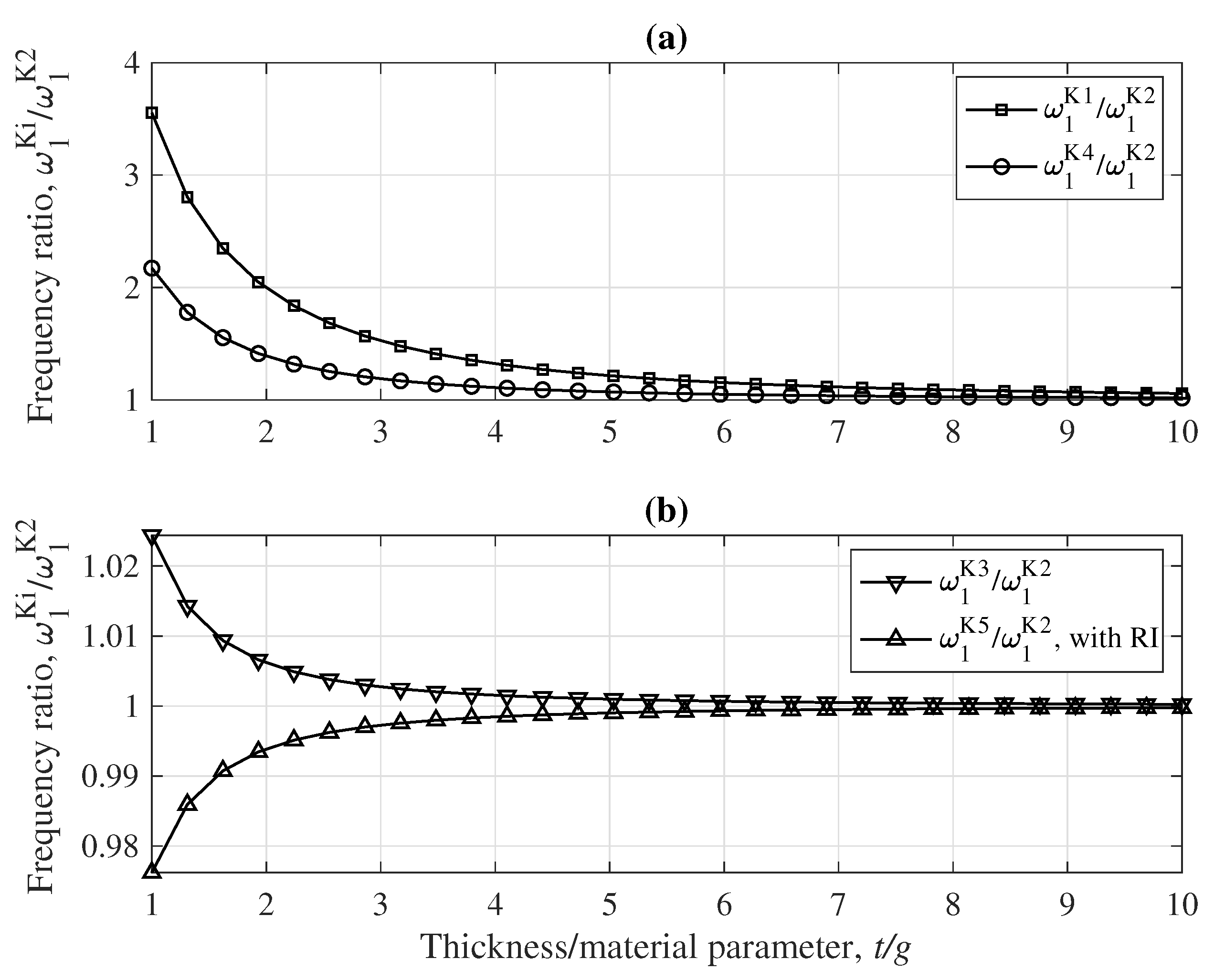 Dynamics 01 00005 g025