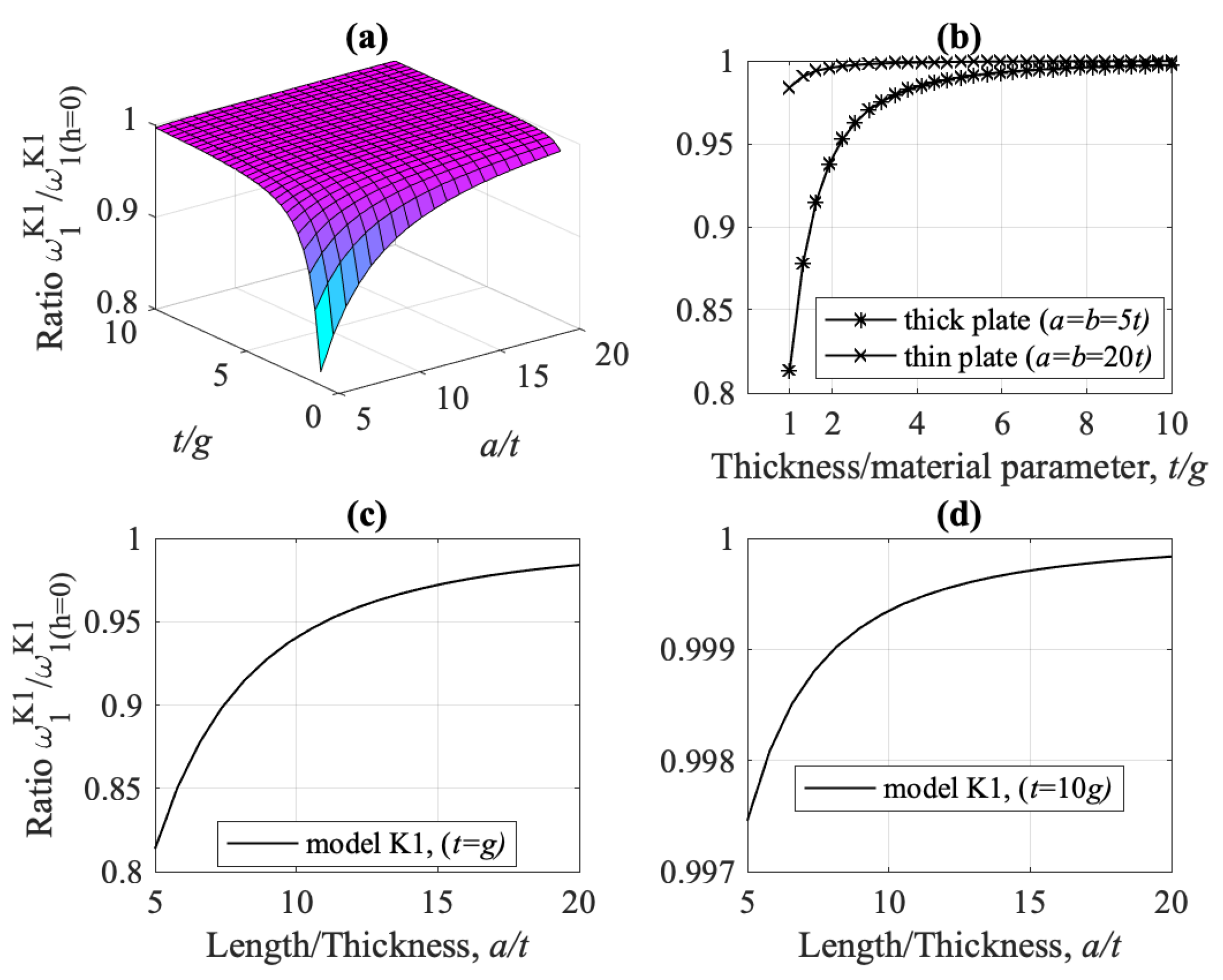 Dynamics 01 00005 g026