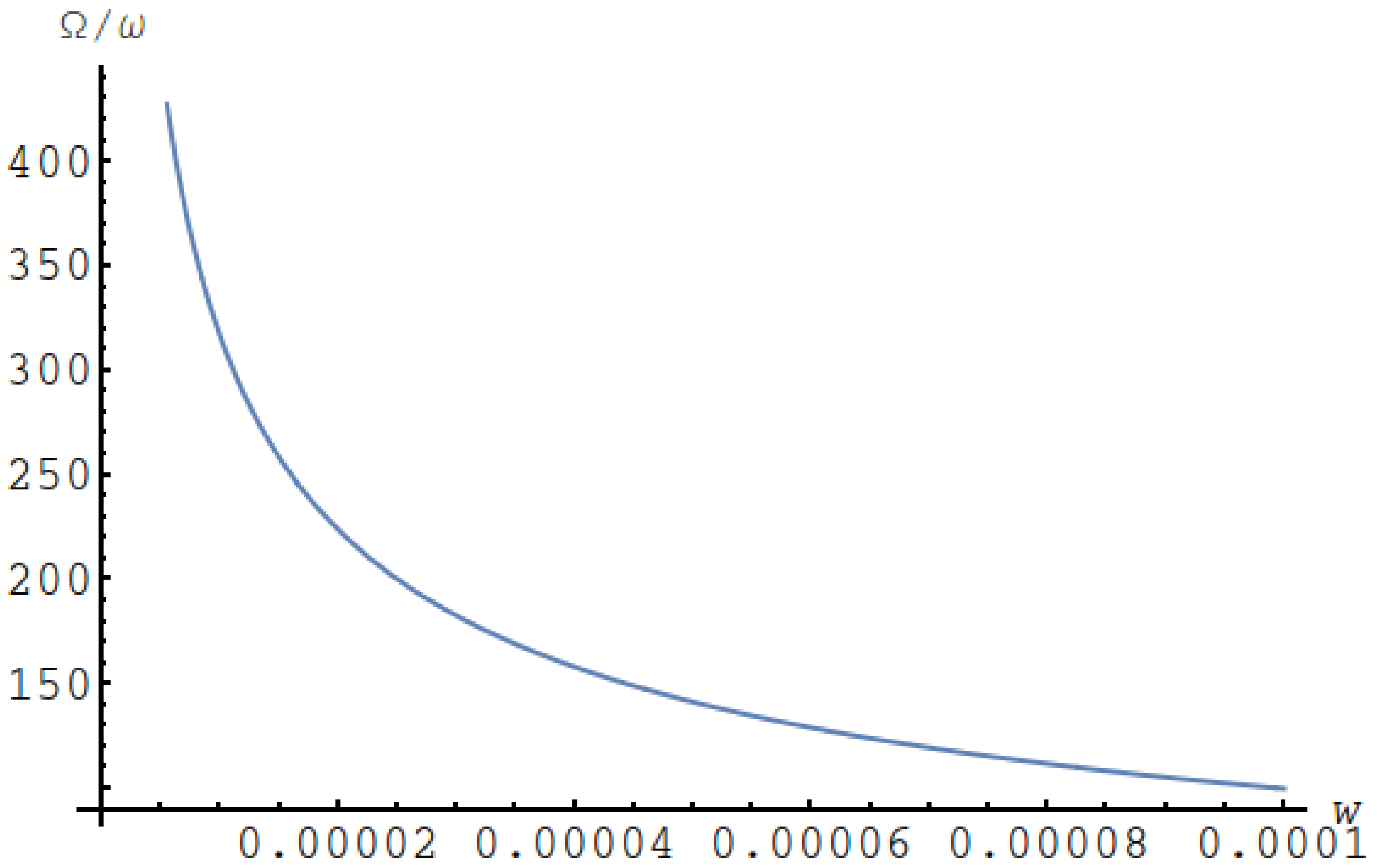 Dynamics | Free Full-Text | Orbital Dynamics in the Restricted Three ...
