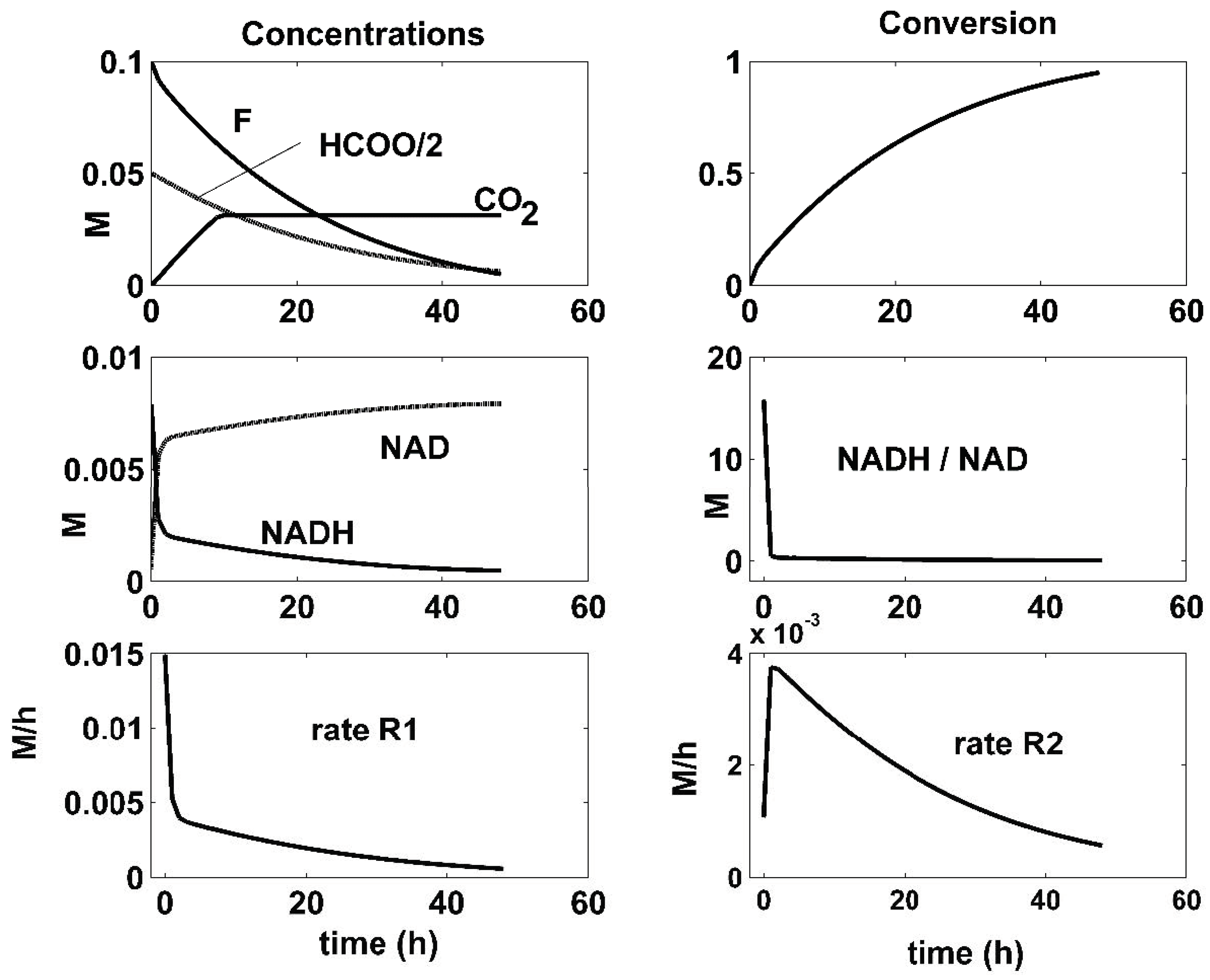 Dynamics 01 00008 g004