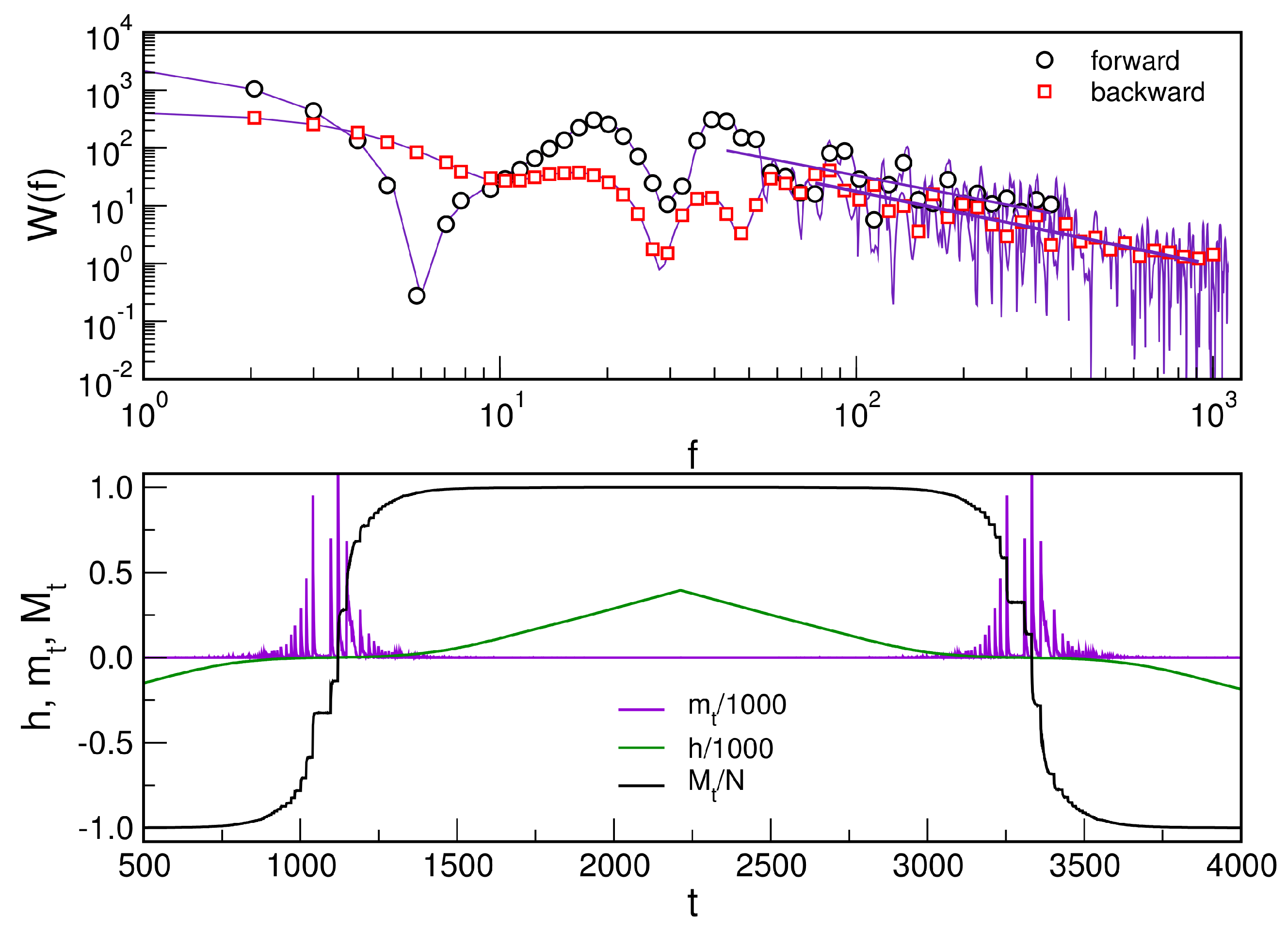 Dynamics 01 00011 g005 Dynamics 01 00011 g005