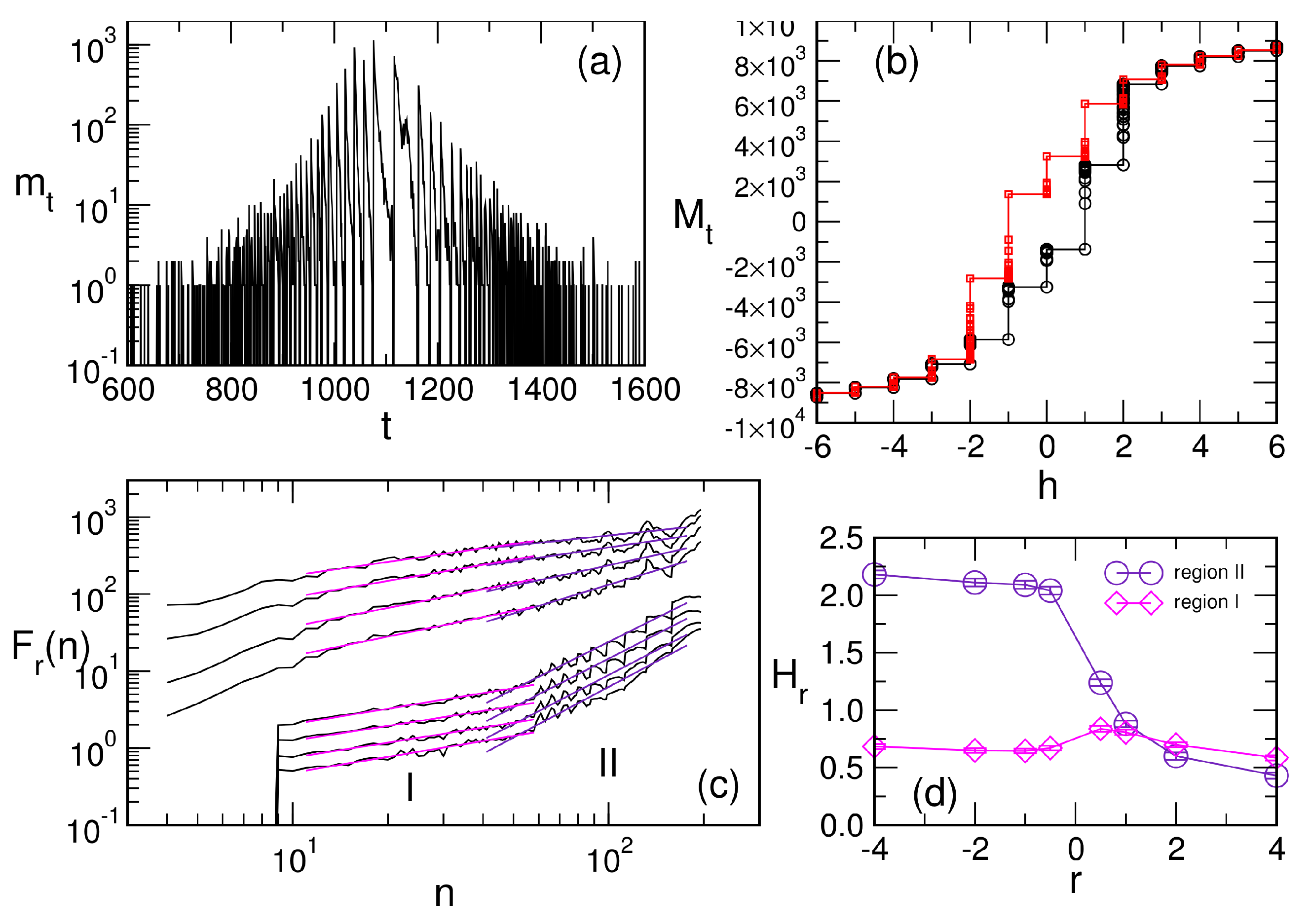 Dynamics 01 00011 g006 Dynamics 01 00011 g006
