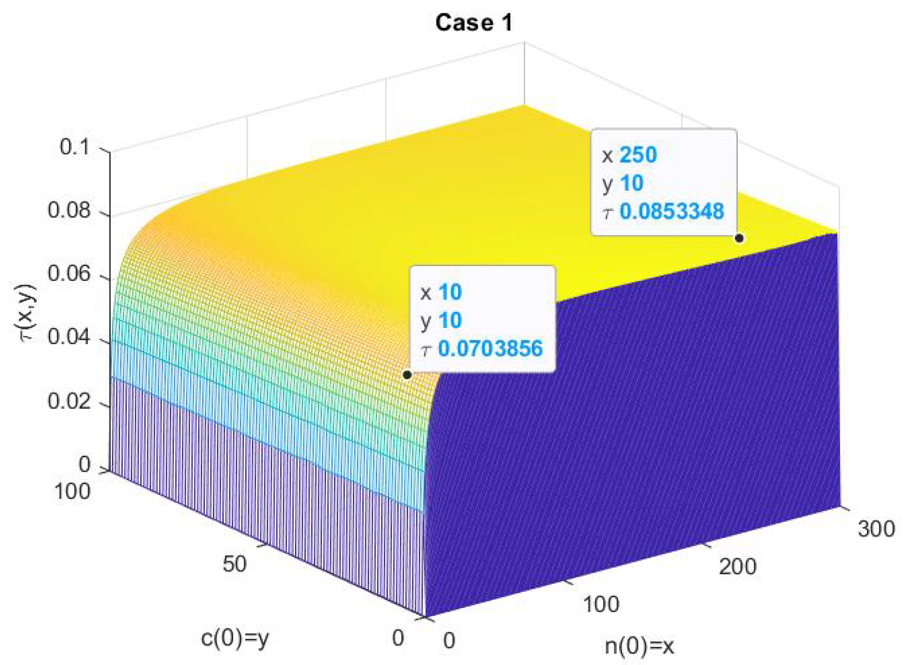 Dynamics 01 00012 g003 550