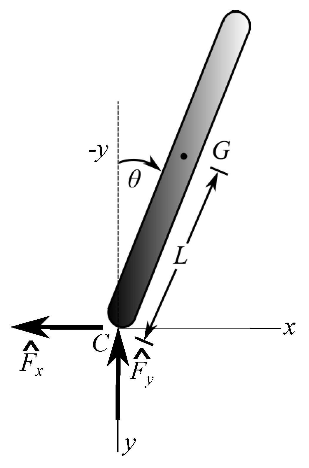 Dynamics 02 00001 g001 550