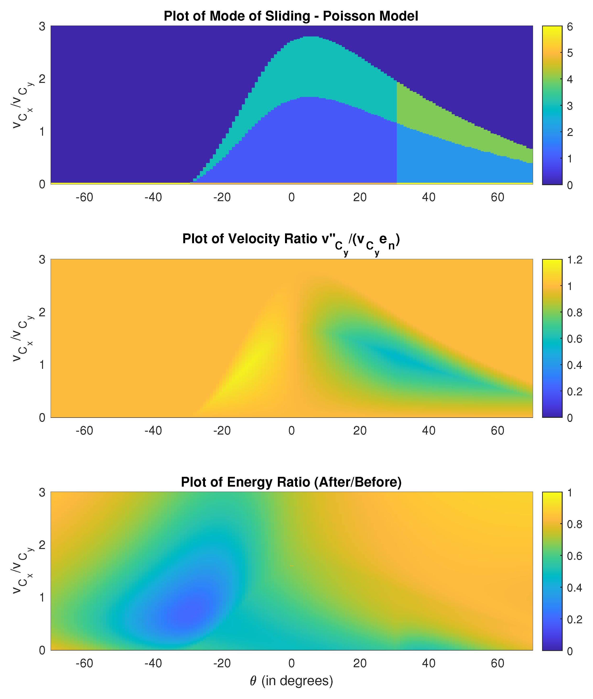 Dynamics 02 00001 g003 550