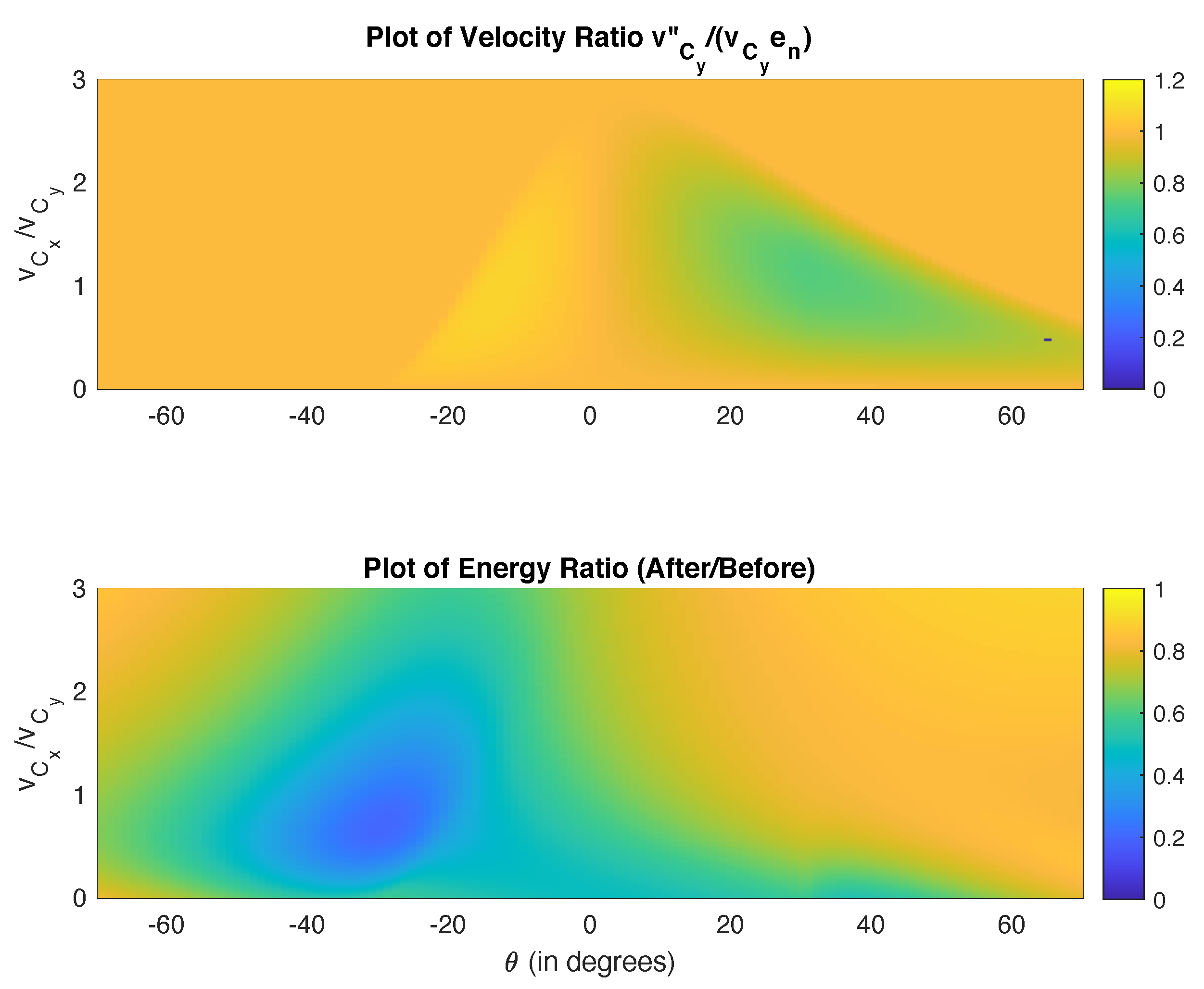 Dynamics 02 00001 g004 550