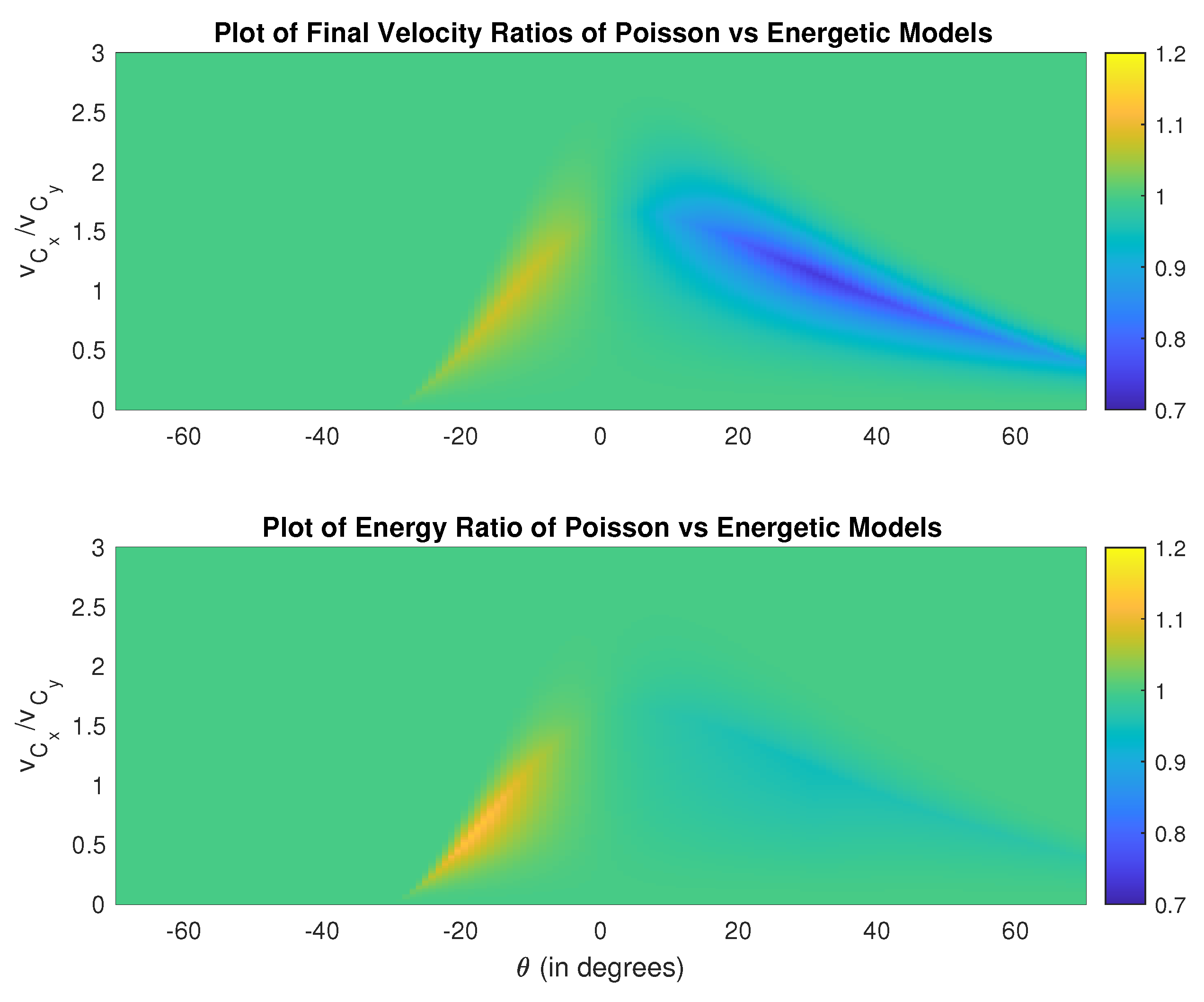 Dynamics 02 00001 g005 550