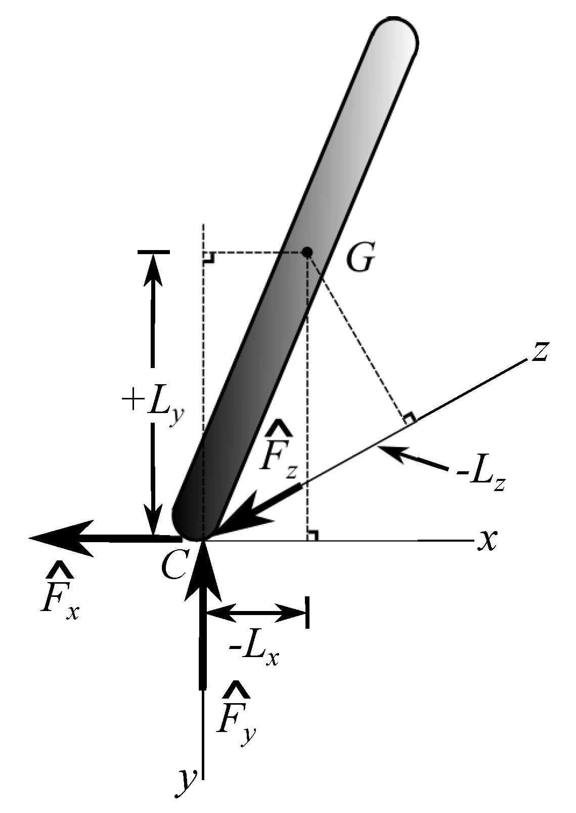 Dynamics 02 00001 g006 550