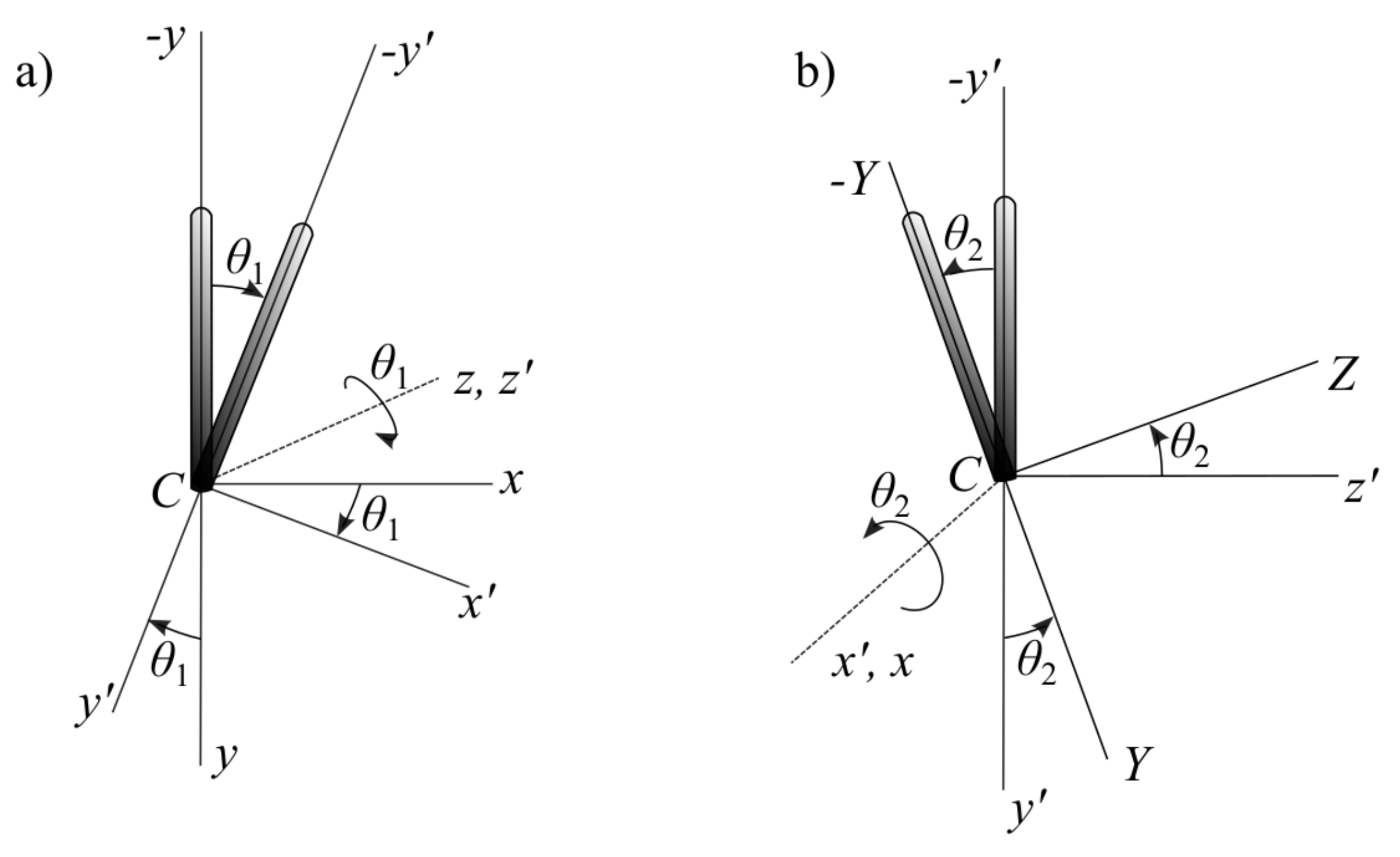 Dynamics 02 00001 g007 550