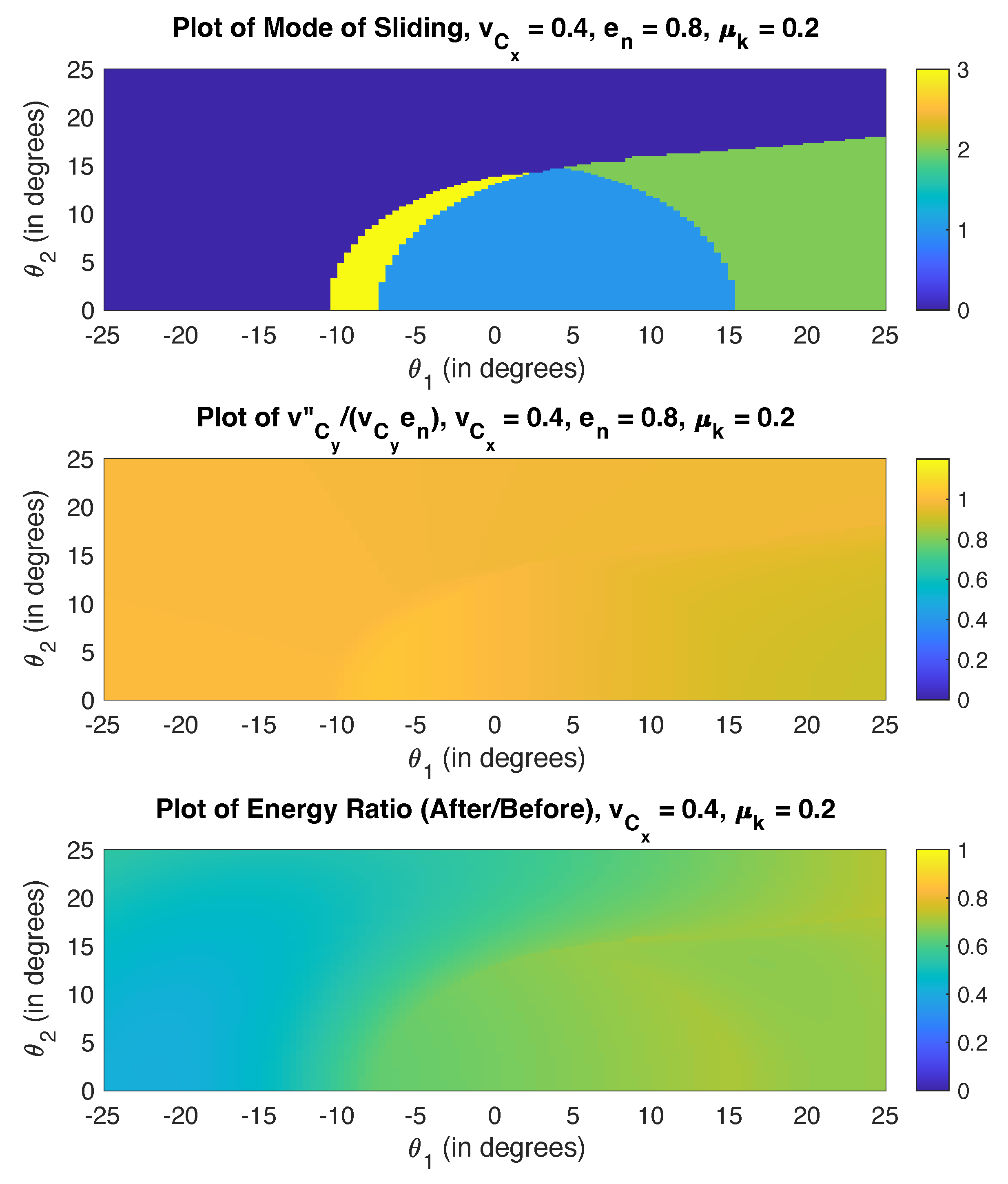 Dynamics 02 00001 g008 550