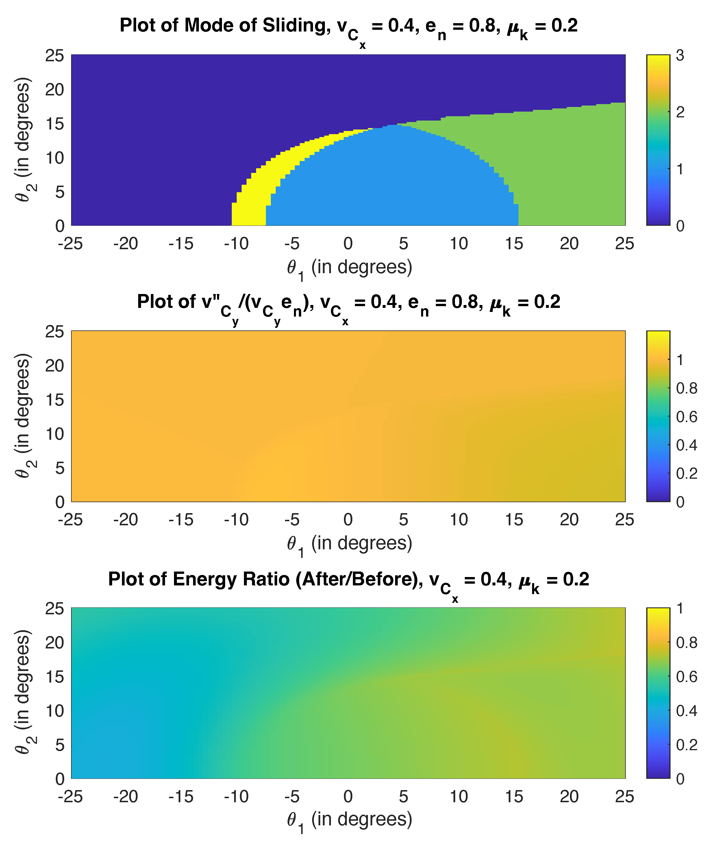 Dynamics 02 00001 g009 550