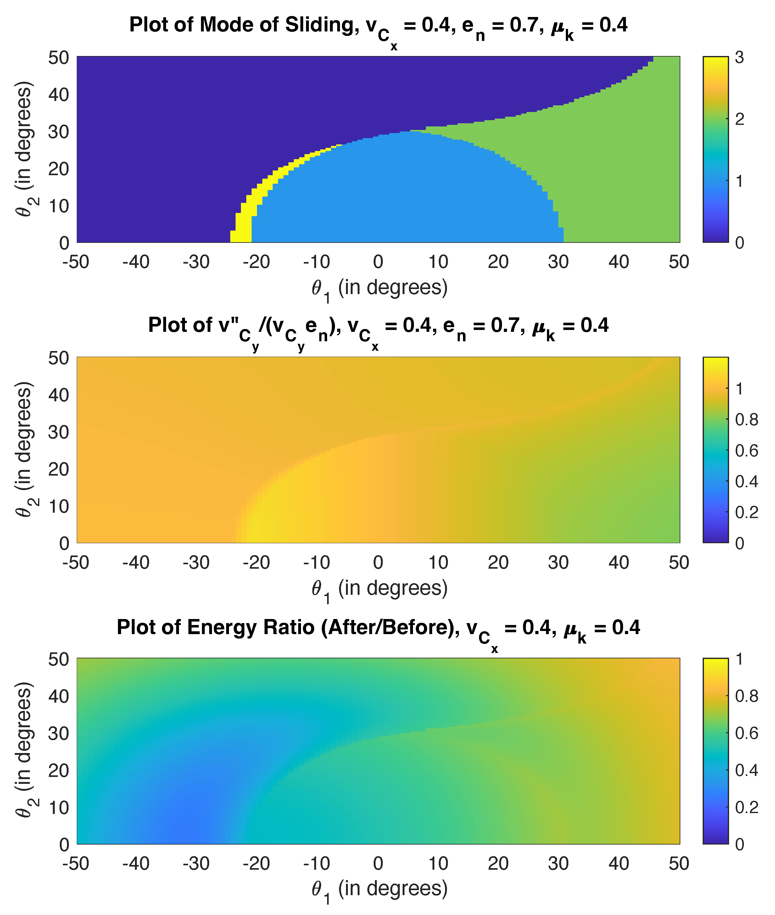 Dynamics 02 00001 g010 550