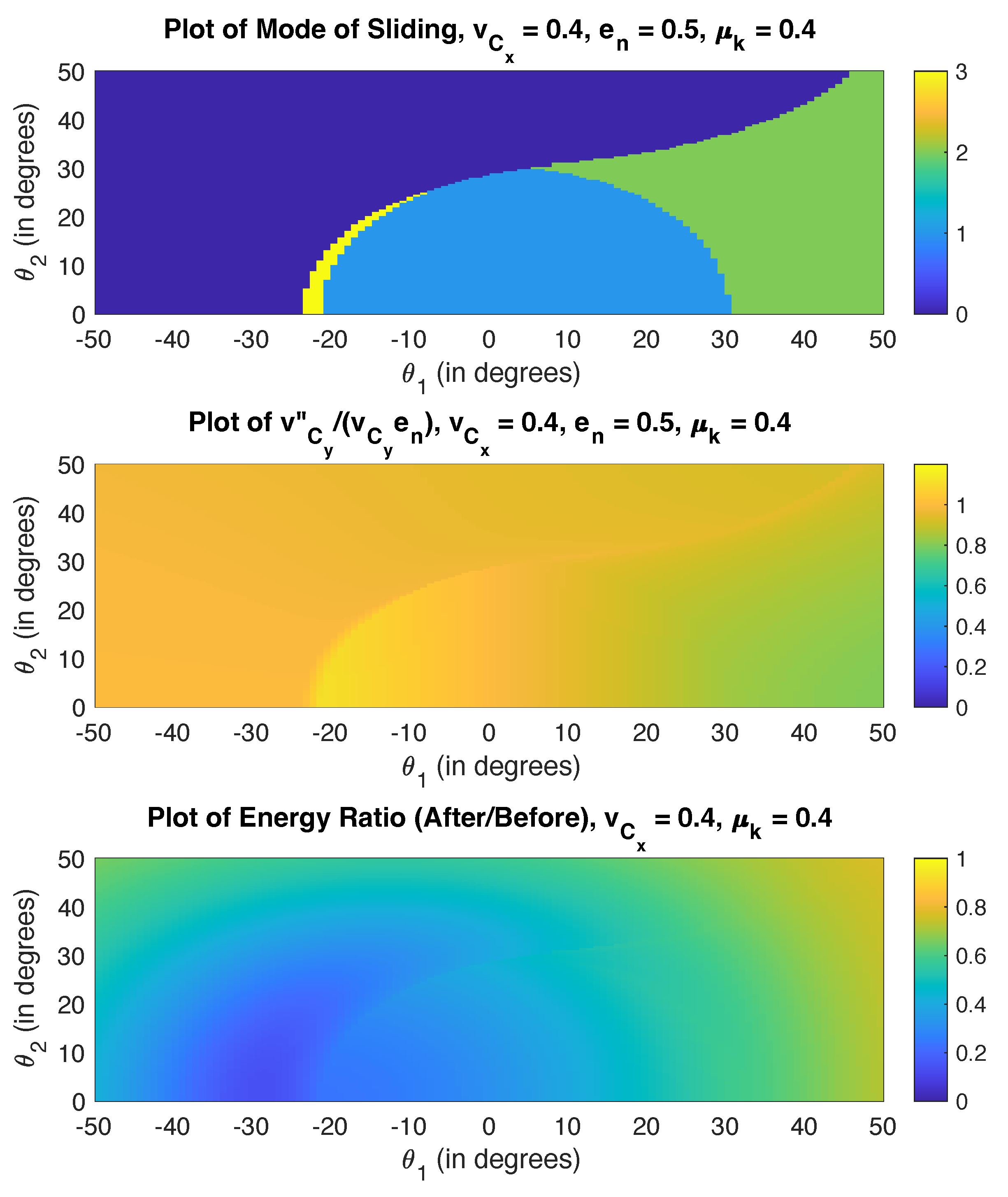 Dynamics 02 00001 g011 550