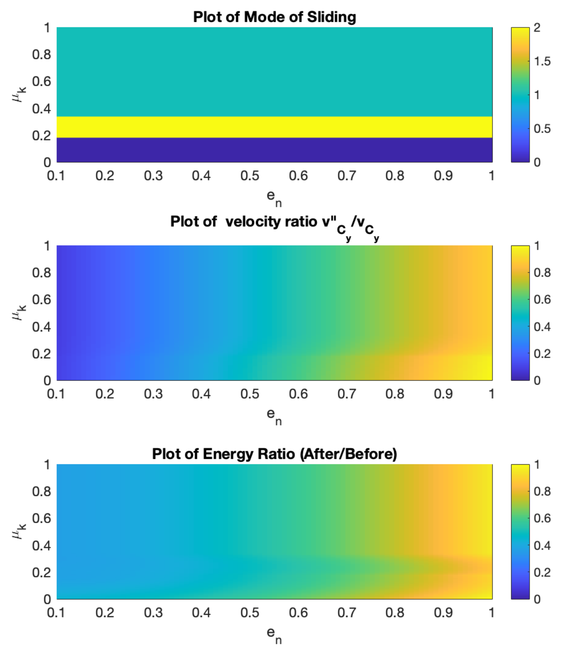 Dynamics 02 00001 g012 550