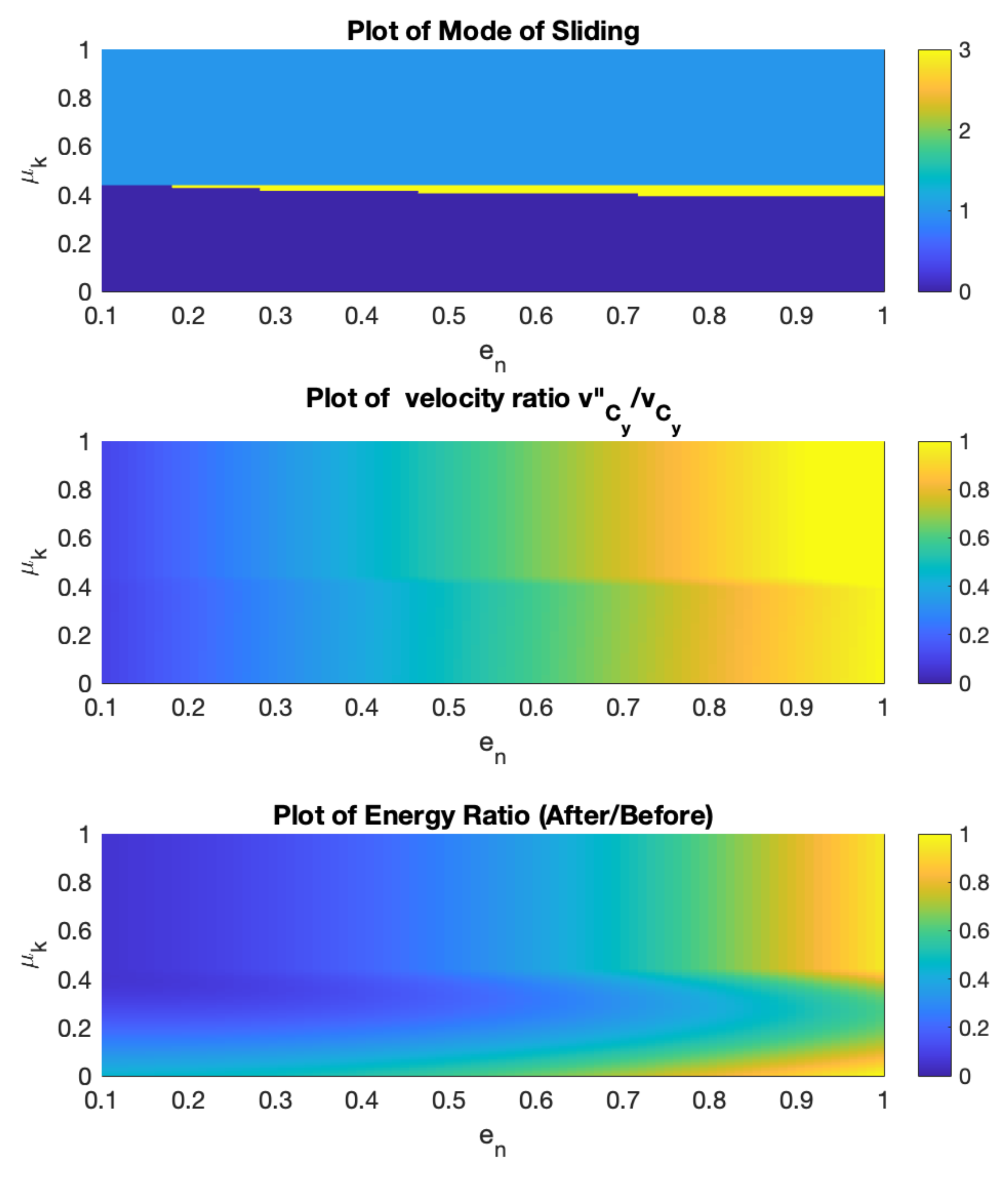 Dynamics 02 00001 g013 550