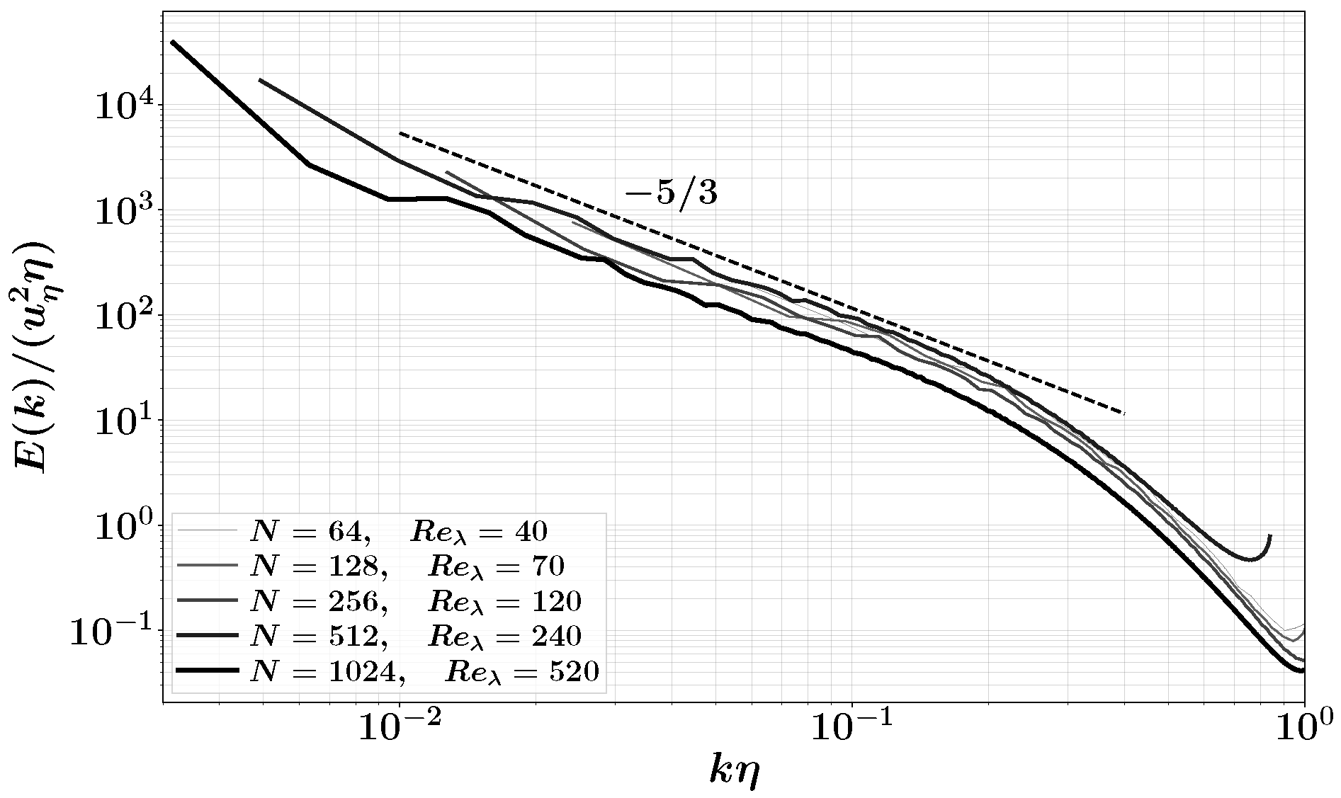 Dynamics 02 00004 g001