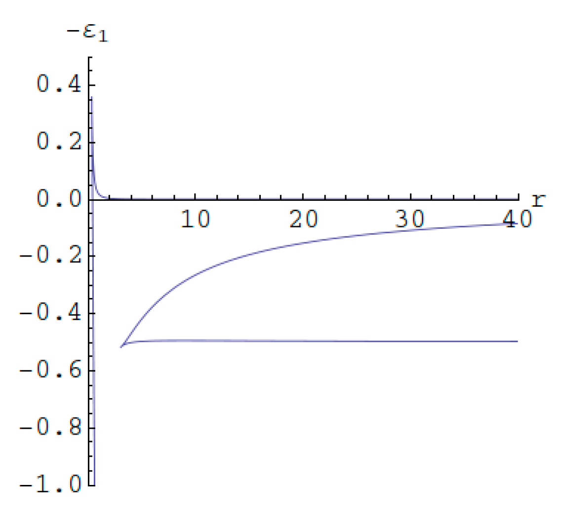 Dynamics 02 00005 g003 550