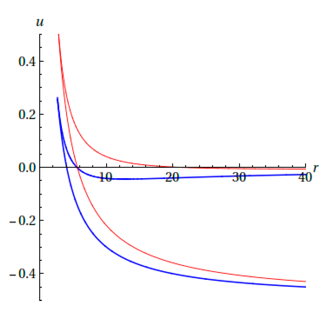 Dynamics 02 00005 g005 550