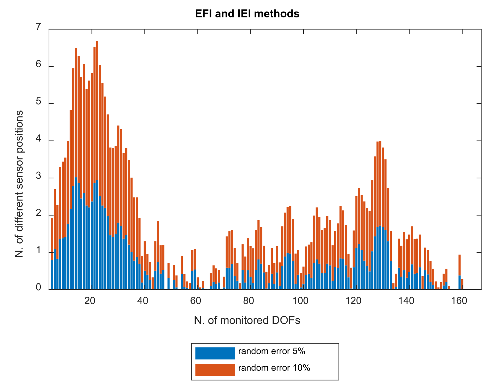 Dynamics 02 00007 g009 550