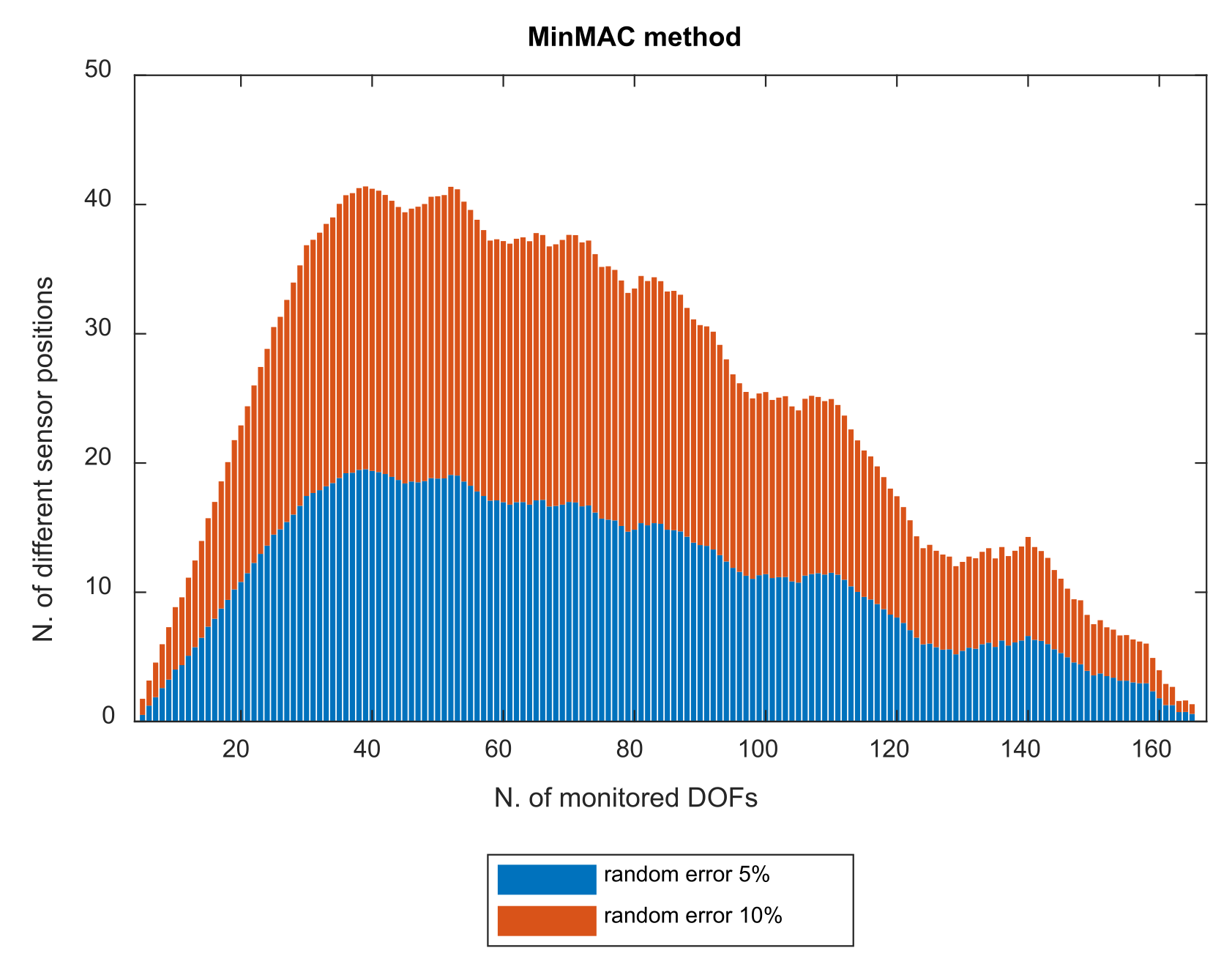 Dynamics 02 00007 g010 550