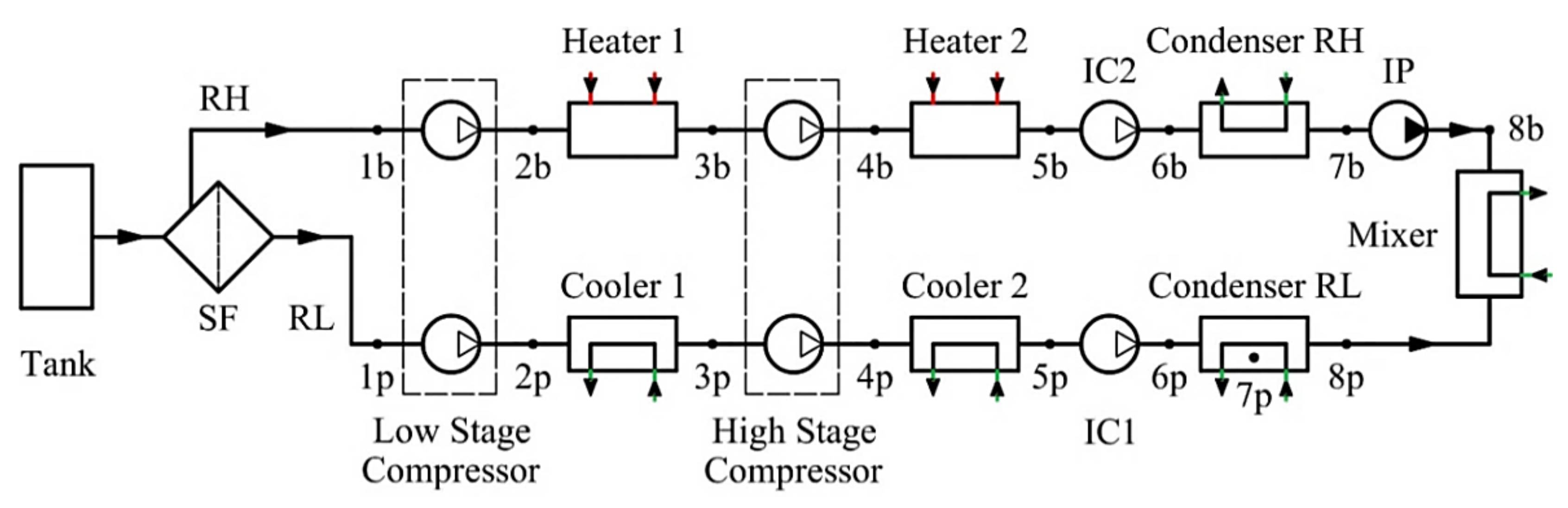 Dynamics 02 00011 g007 550