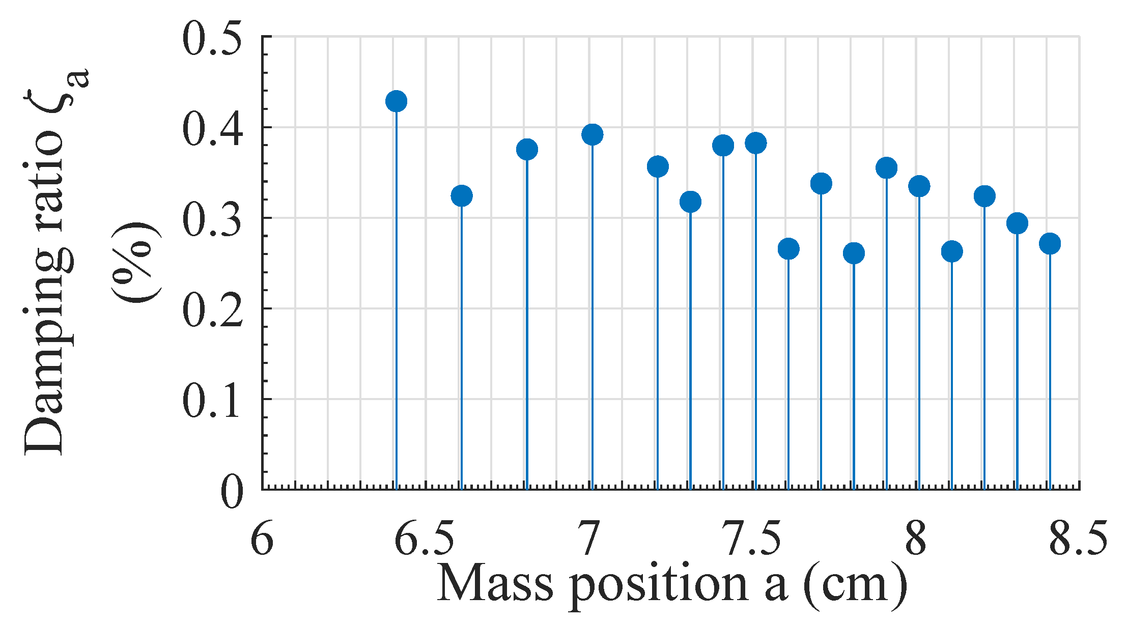Dynamics 02 00012 g007