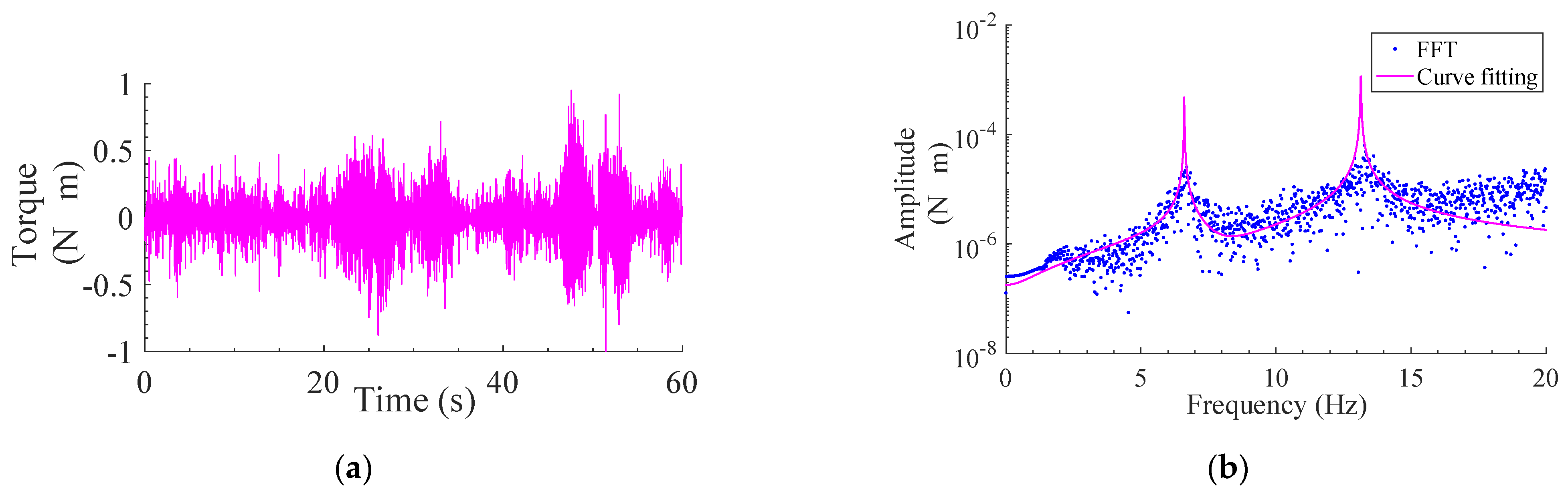 Dynamics 02 00012 g009