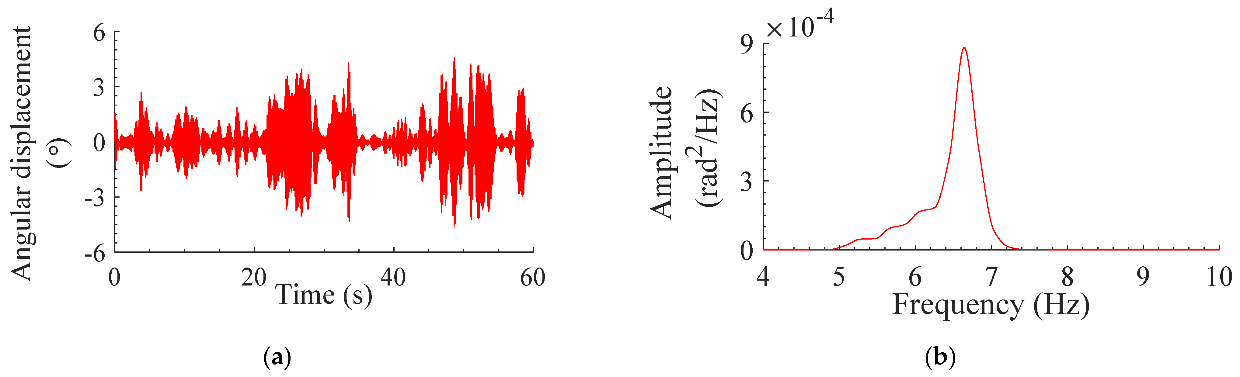 Dynamics 02 00012 g010