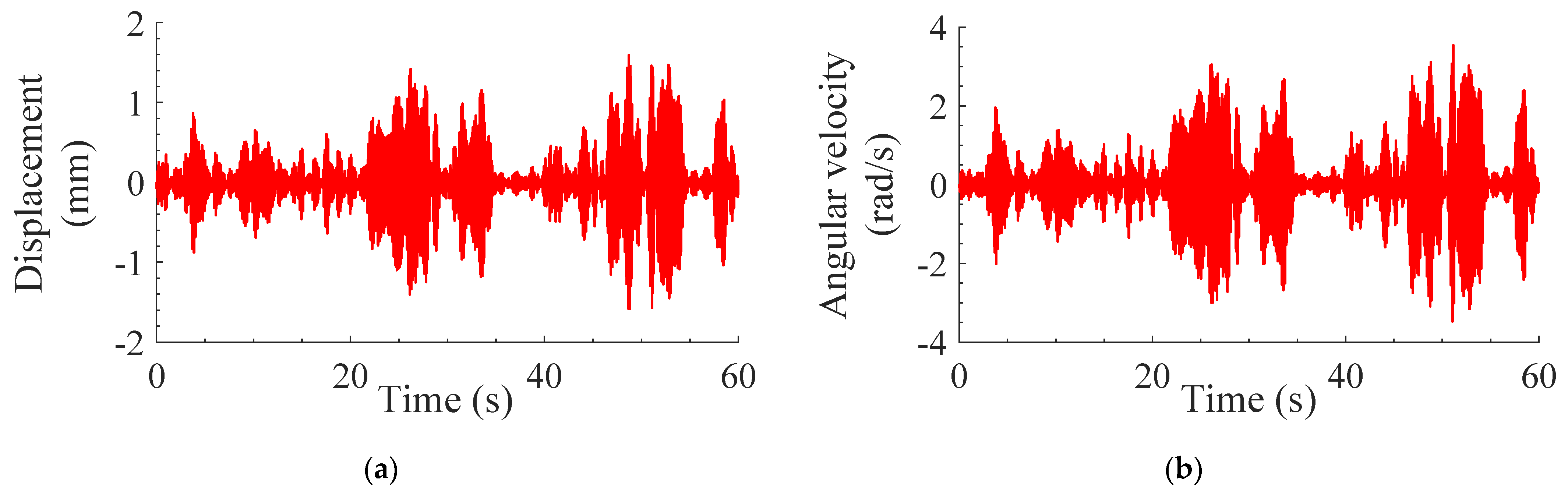 Dynamics 02 00012 g011