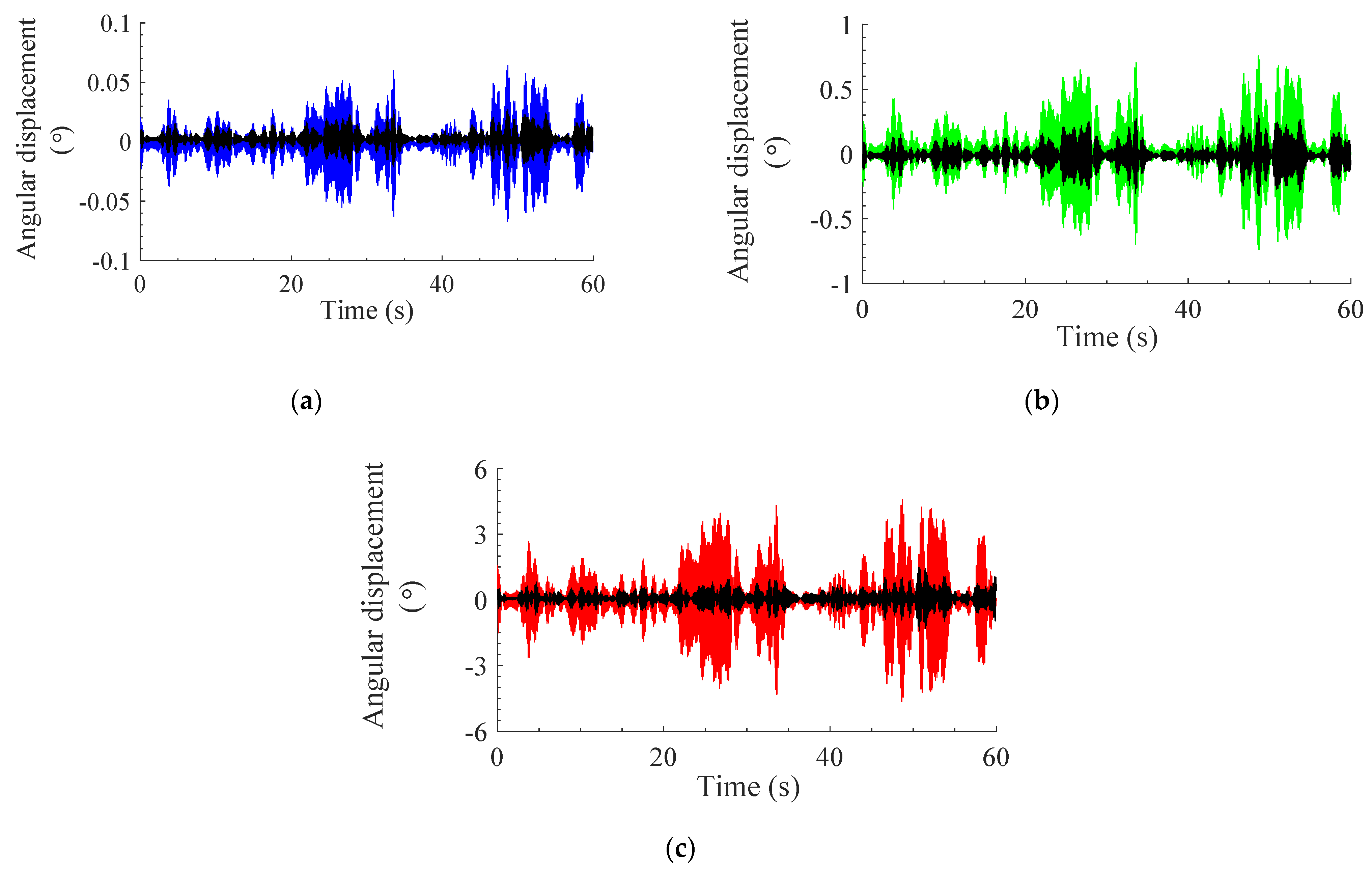 Dynamics 02 00012 g013