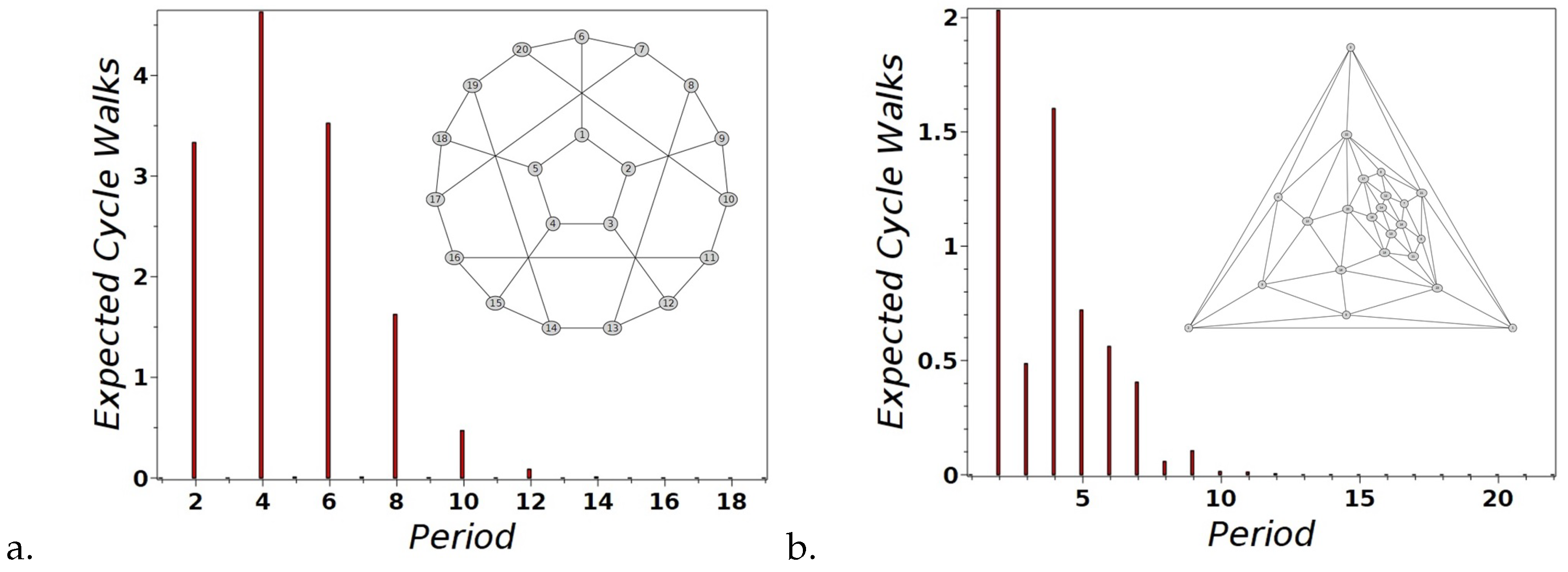 Dynamics 02 00013 g001