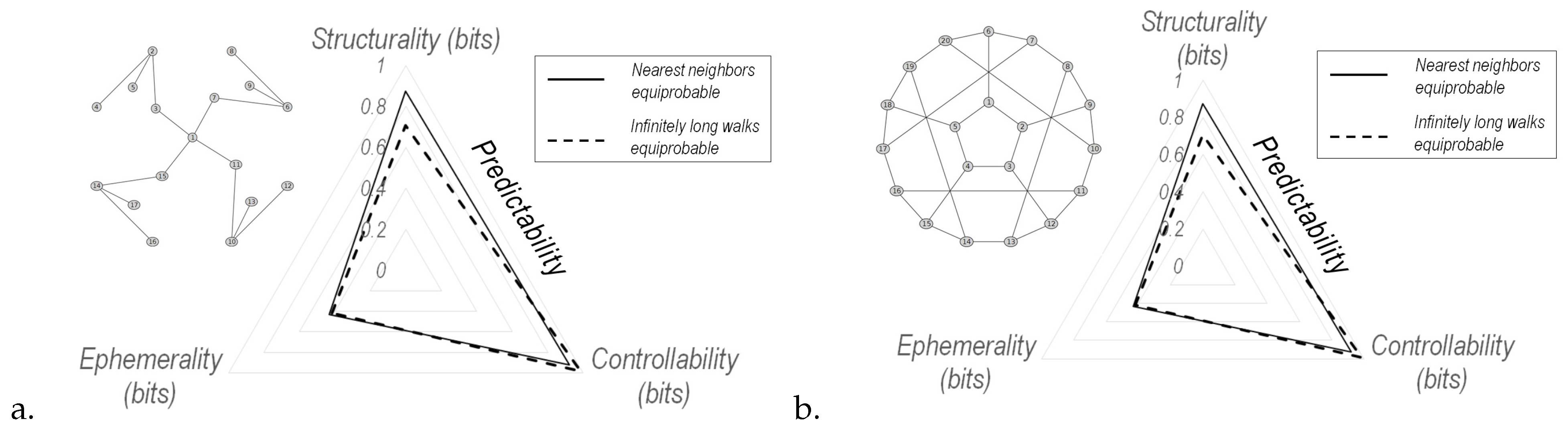 Dynamics 02 00013 g004