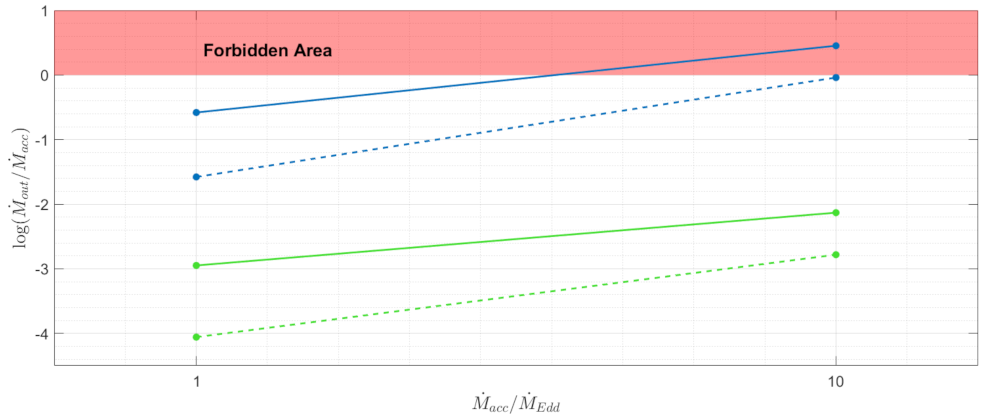 Dynamics 02 00015 g003