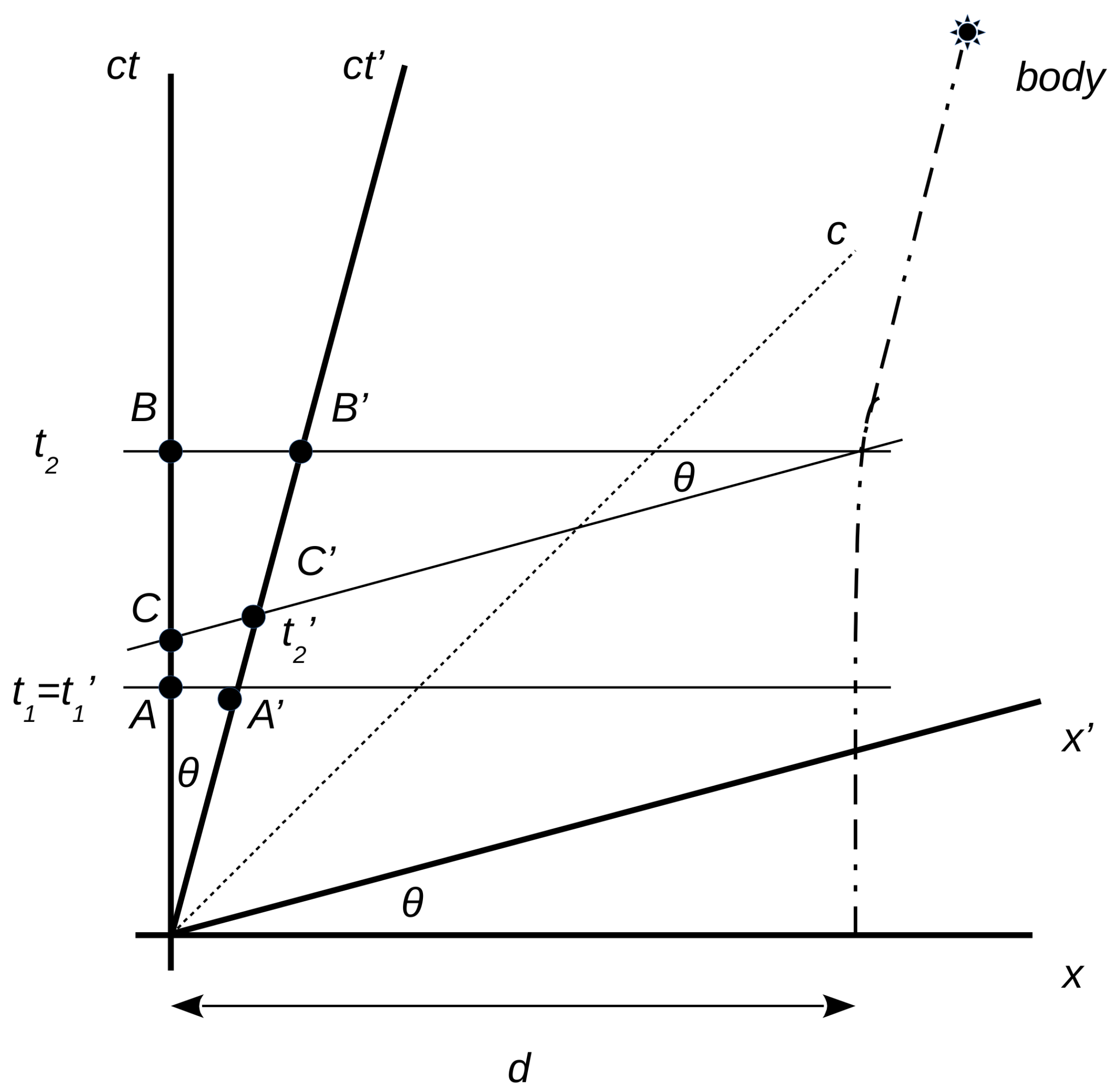 Dynamics 02 00017 g001 550