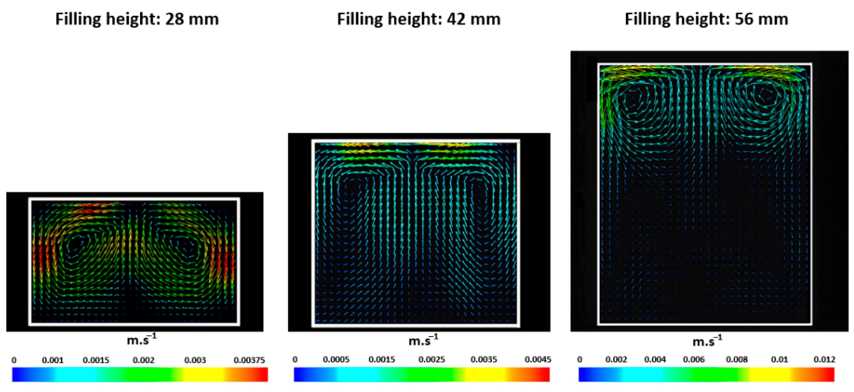 Dynamics 02 00018 g004 Dynamics 02 00018 g004