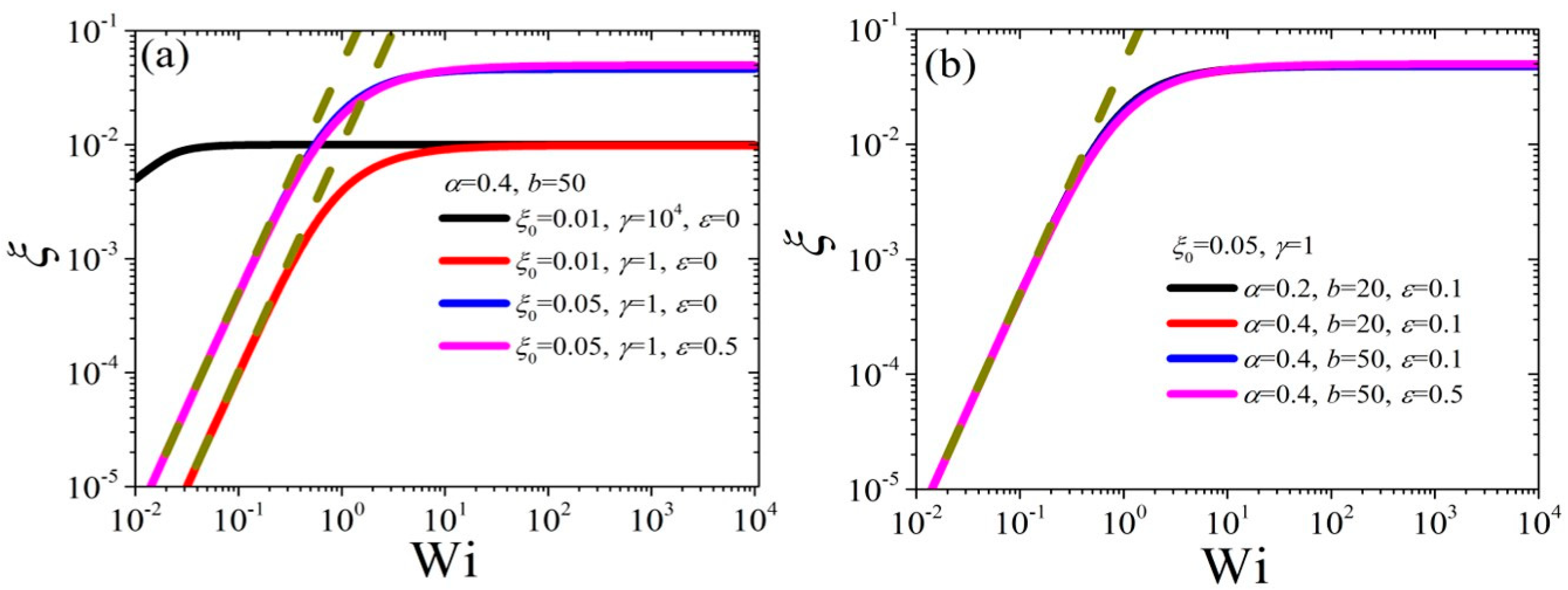 Dynamics 02 00022 g001