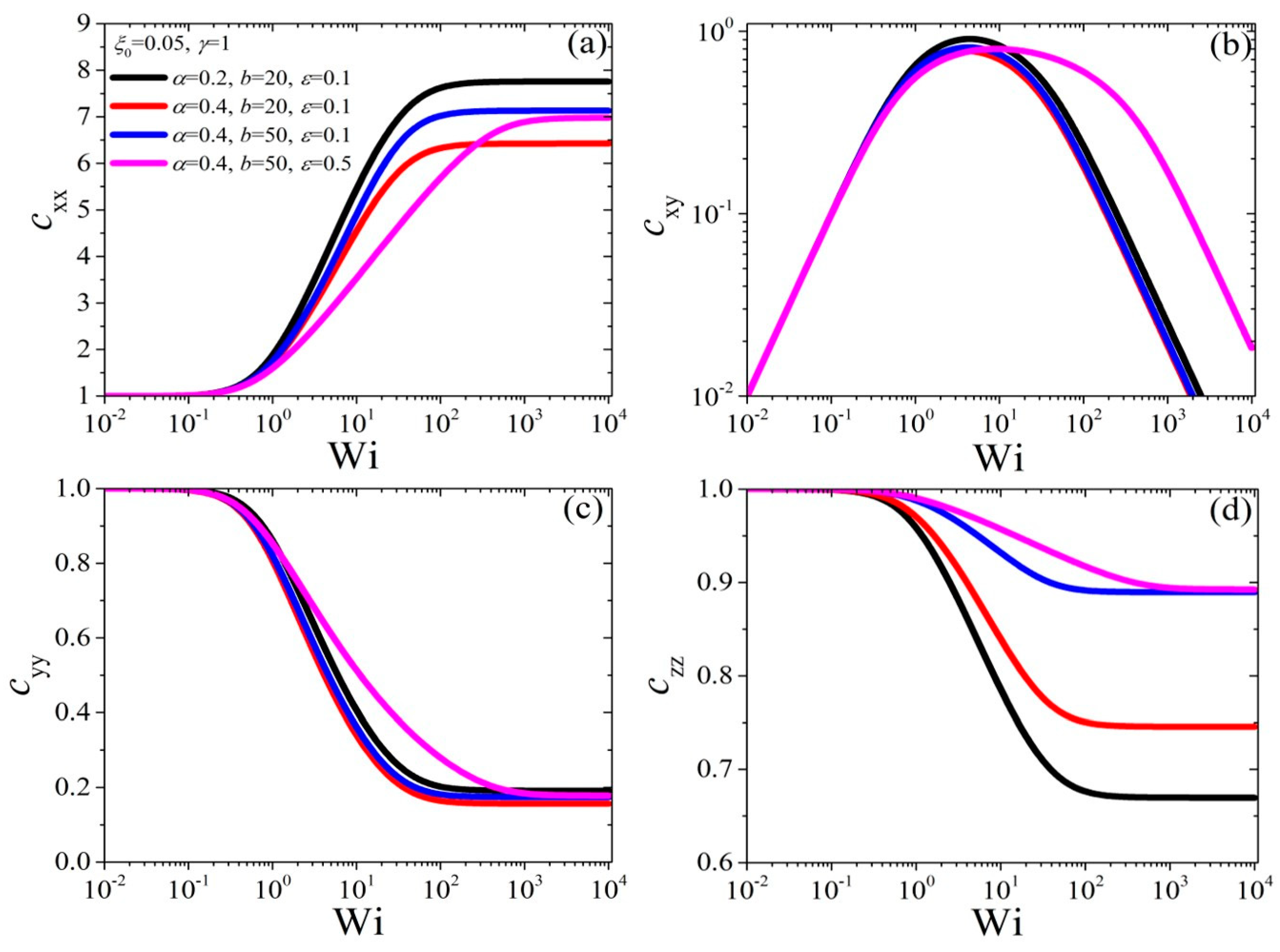 Dynamics 02 00022 g003