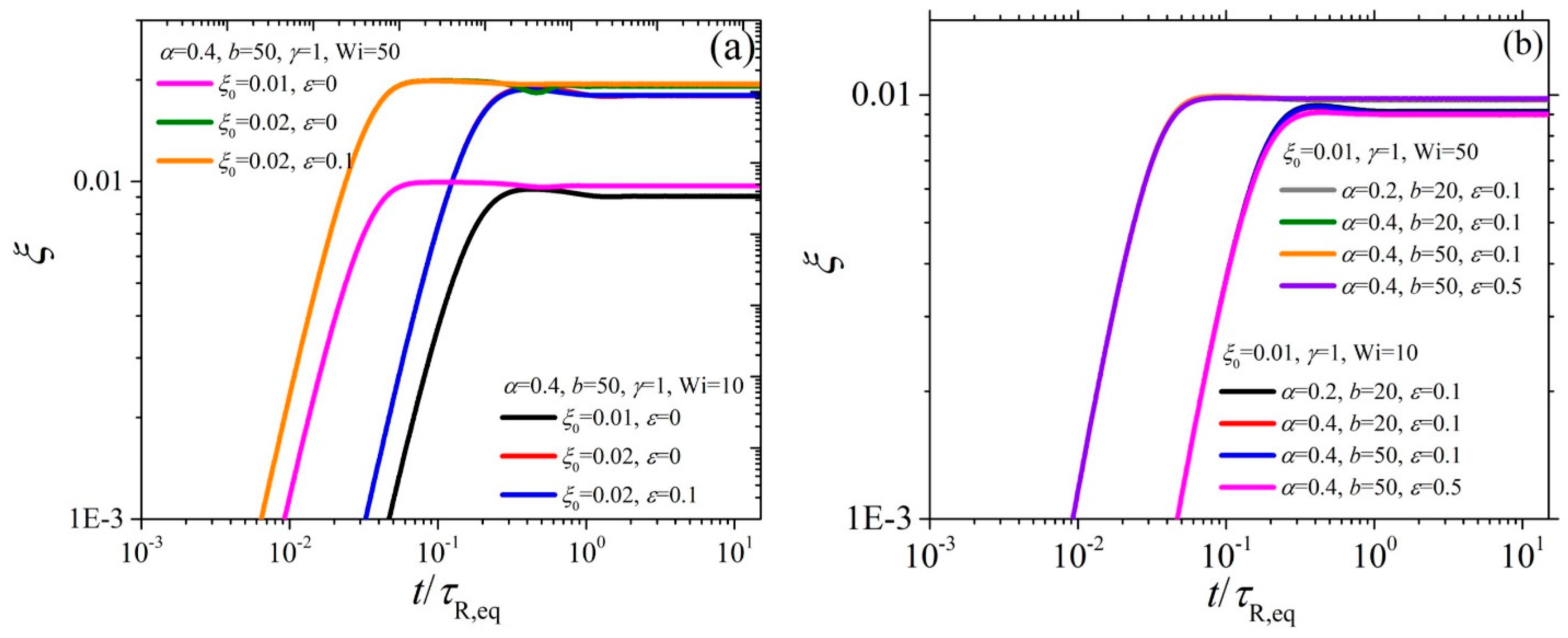 Dynamics 02 00022 g006