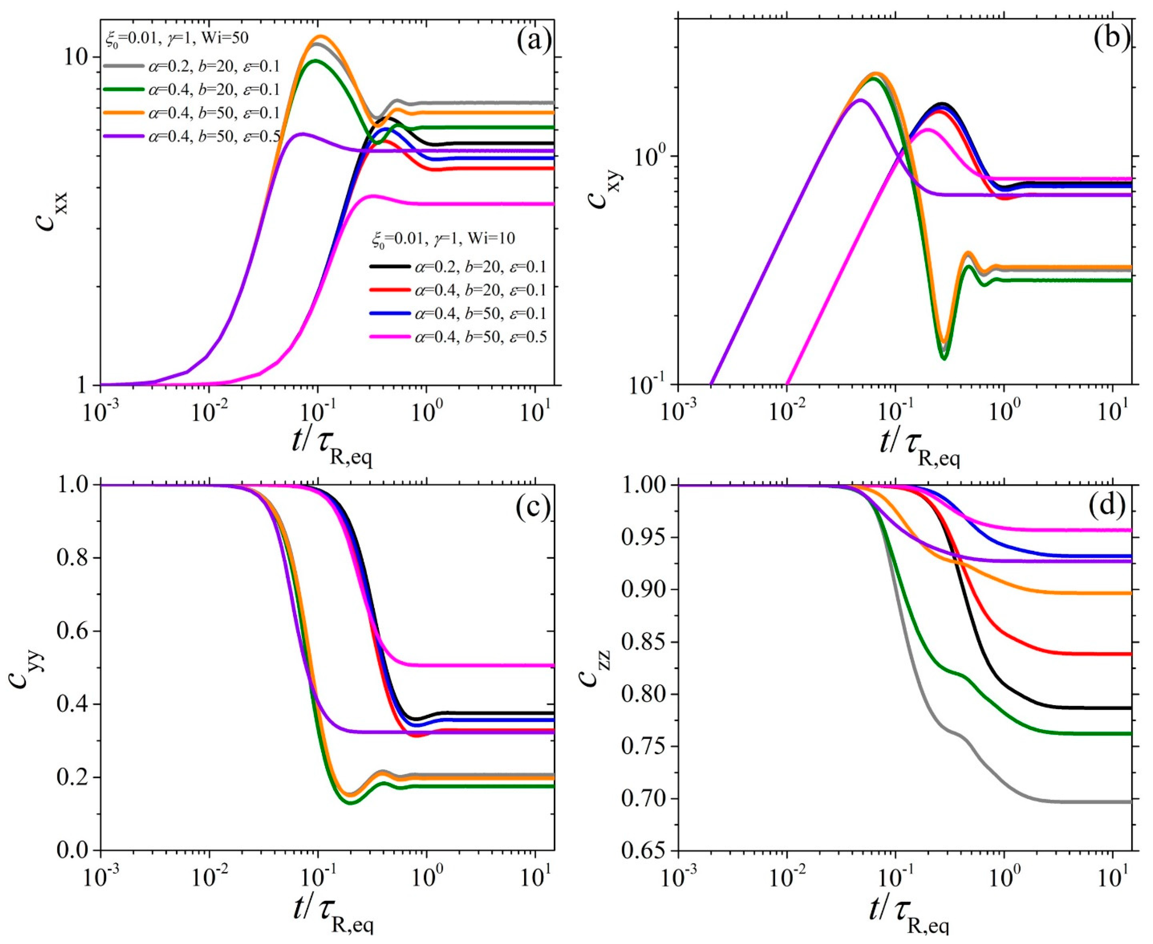 Dynamics 02 00022 g008
