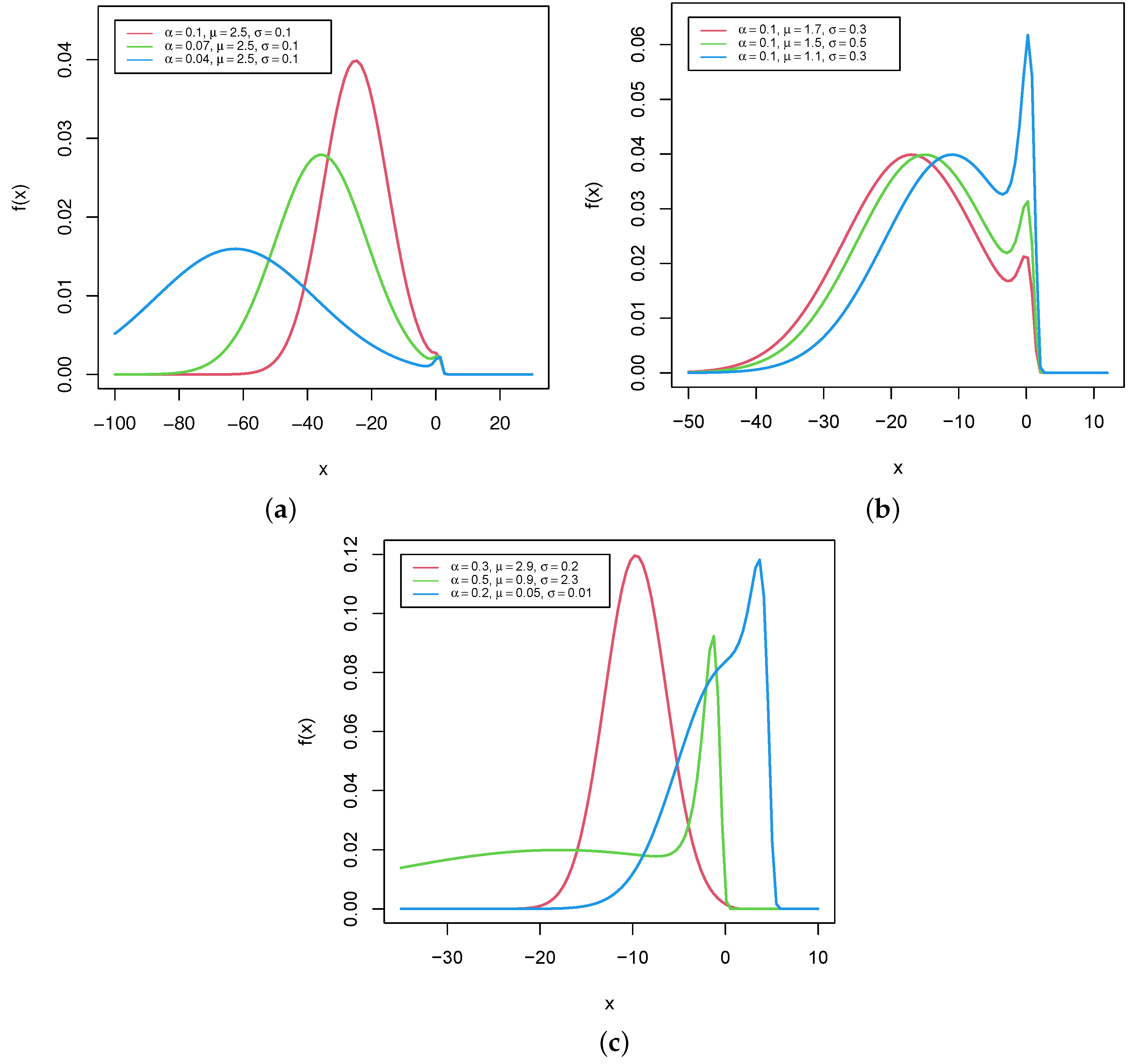 Dynamics 02 00023 g002 550