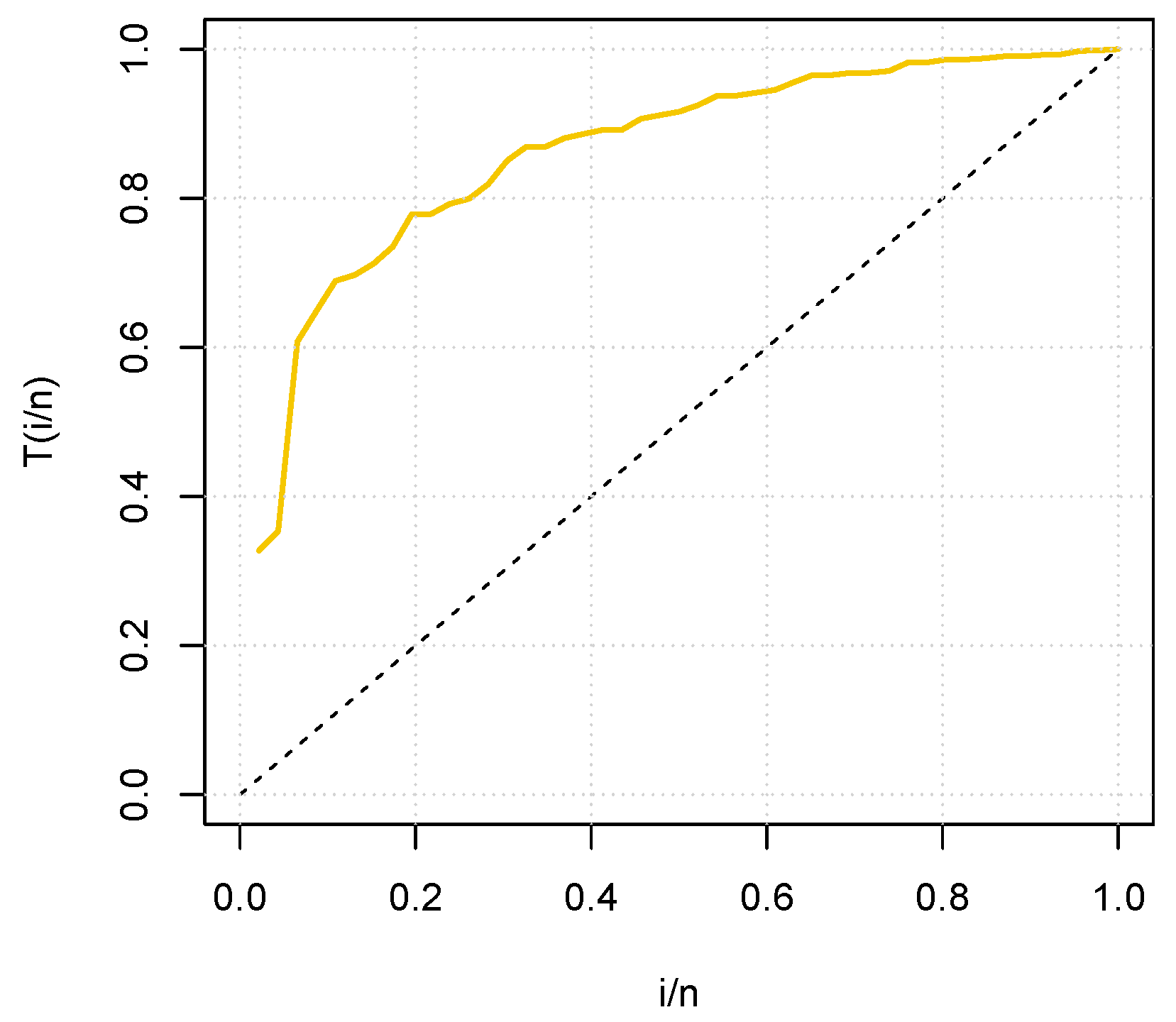 Dynamics 02 00023 g004 550