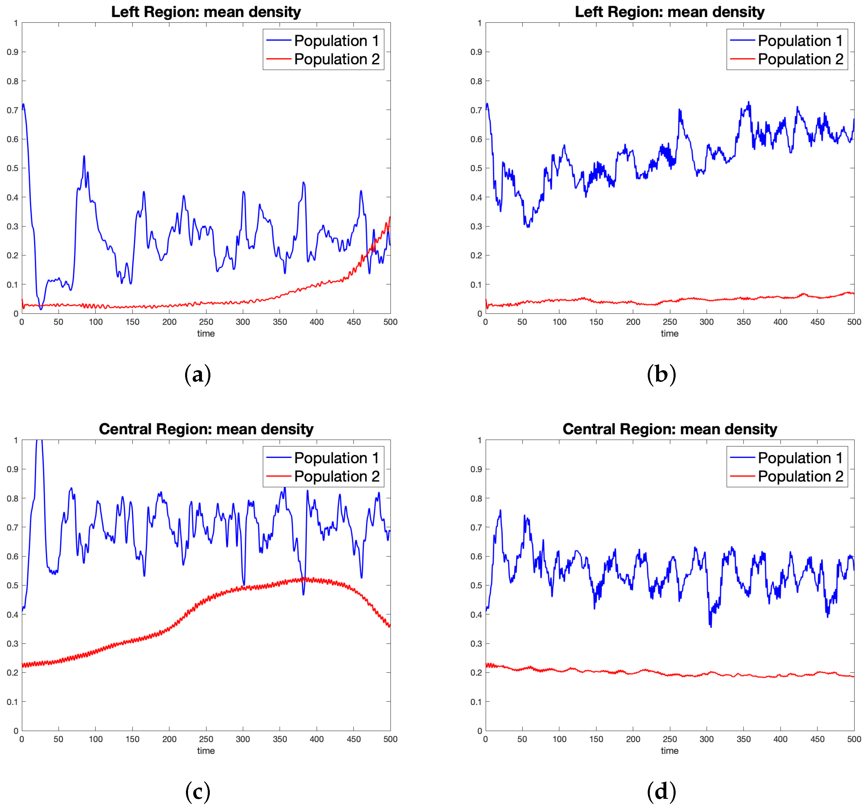 Dynamics 02 00024 g003a