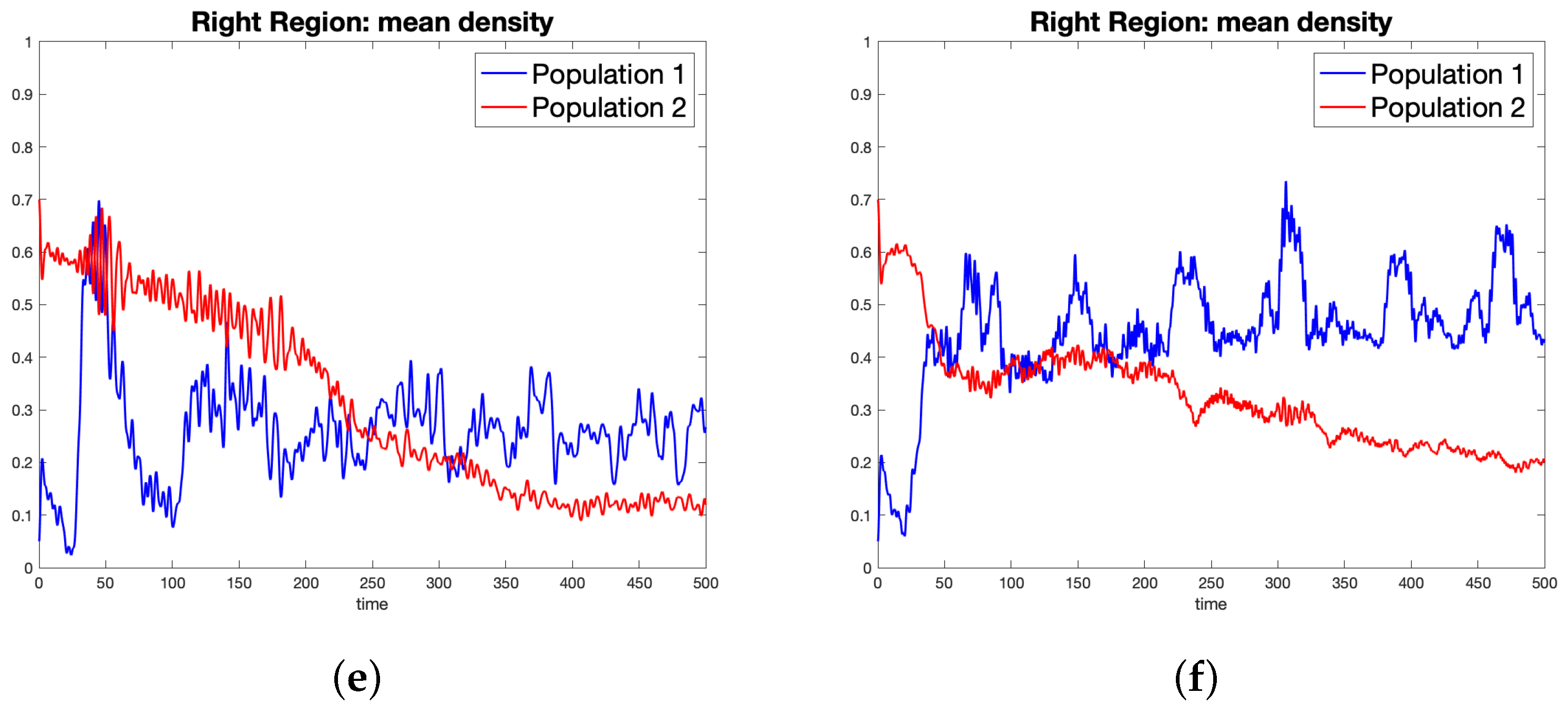 Dynamics 02 00024 g003b
