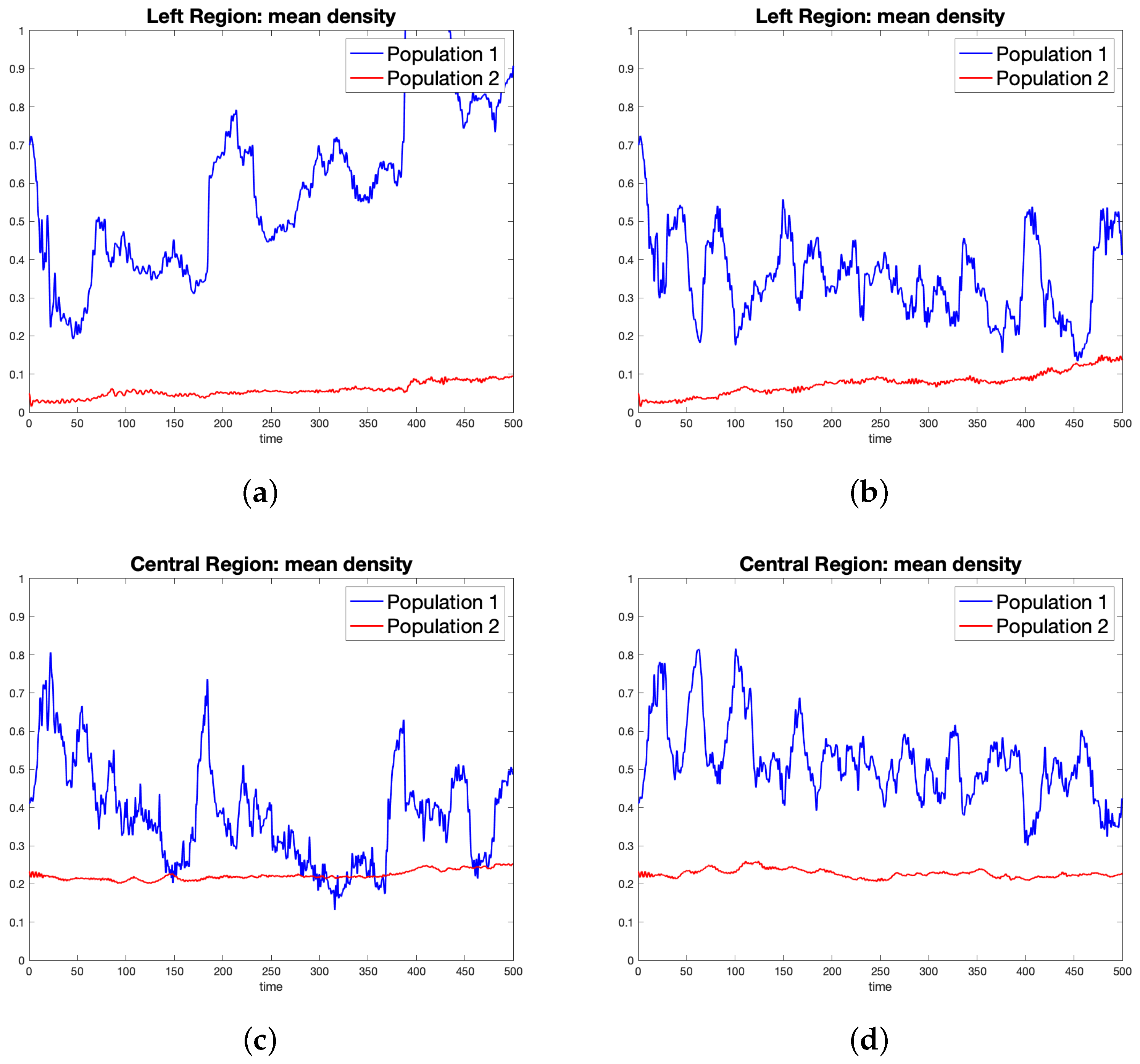 Dynamics 02 00024 g004a