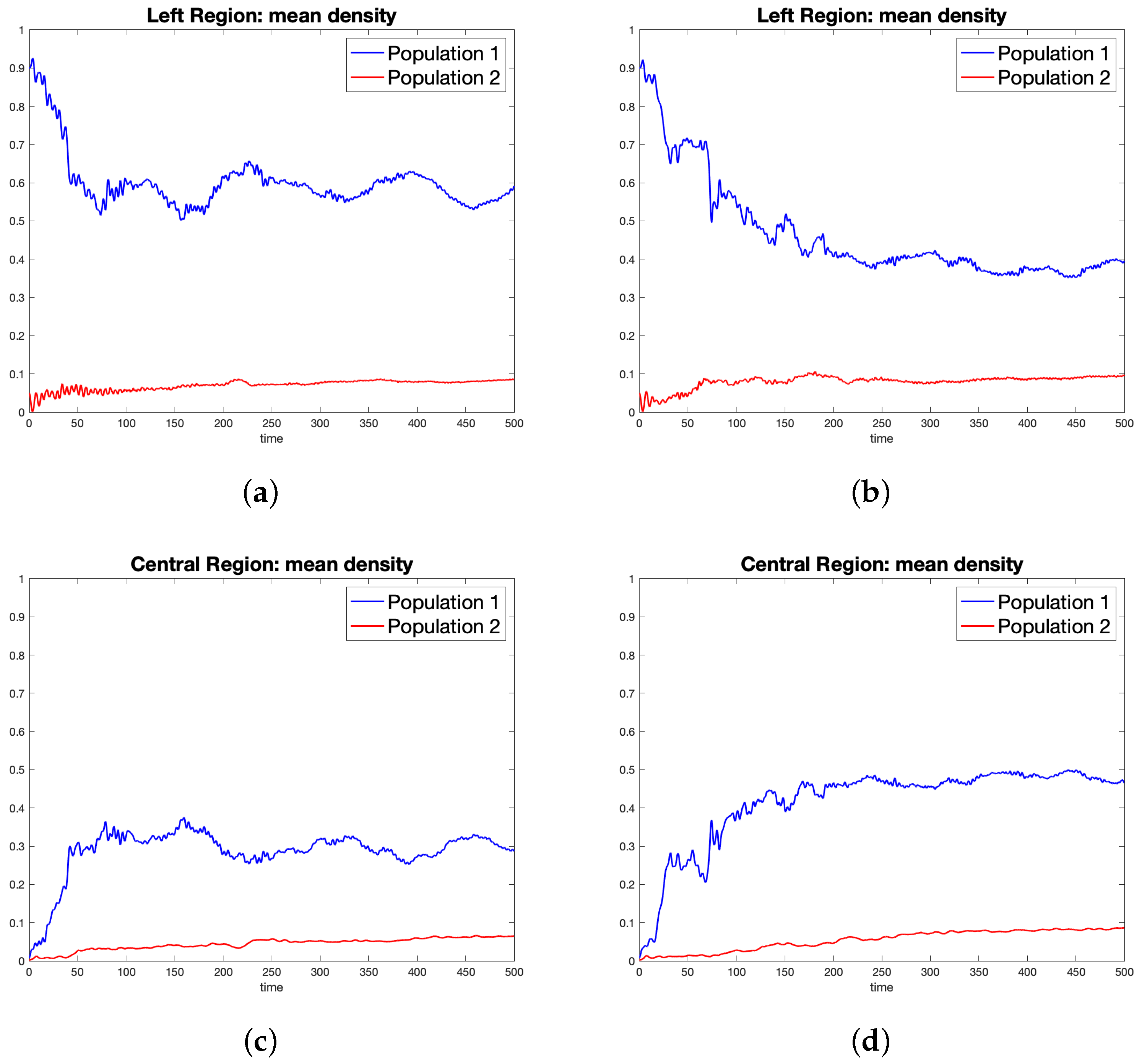 Dynamics 02 00024 g005a