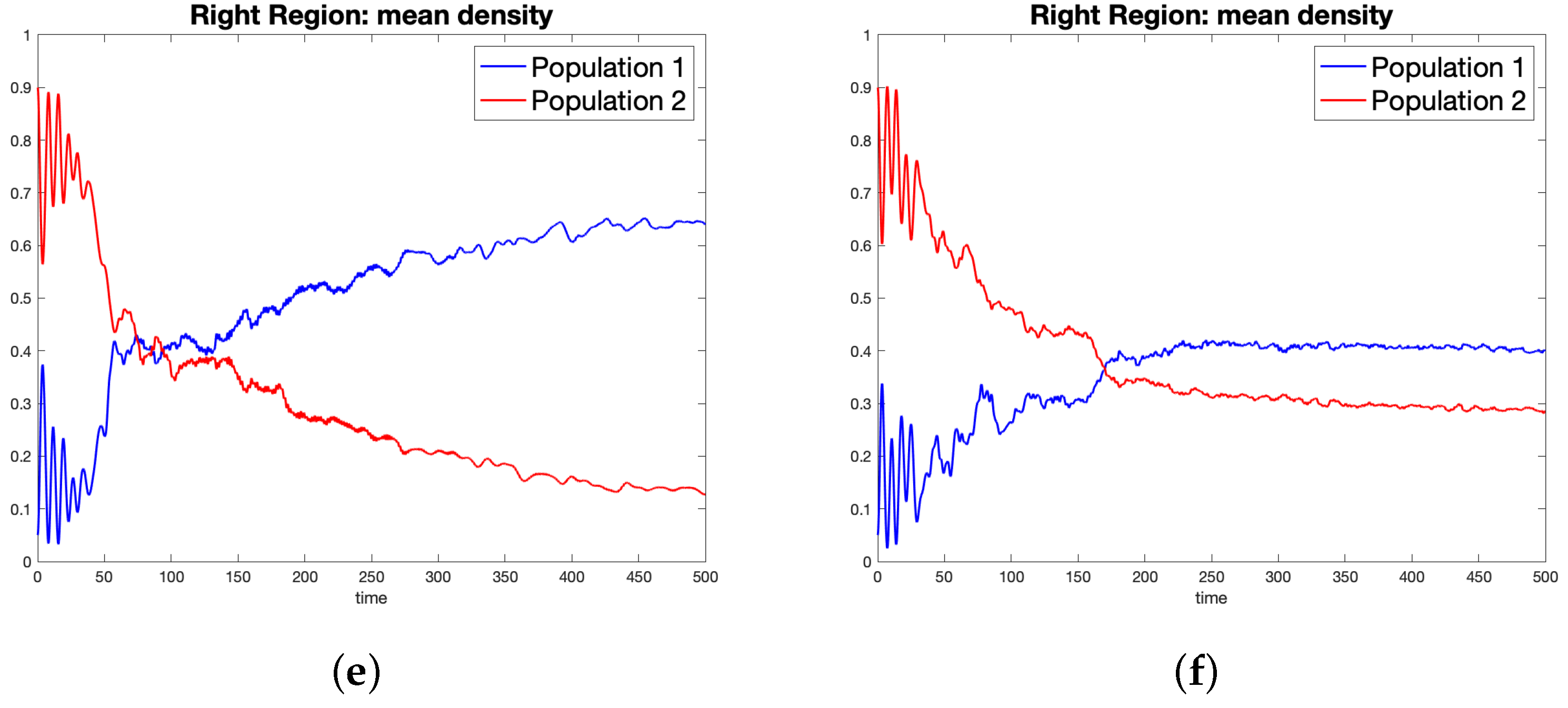 Dynamics 02 00024 g005b